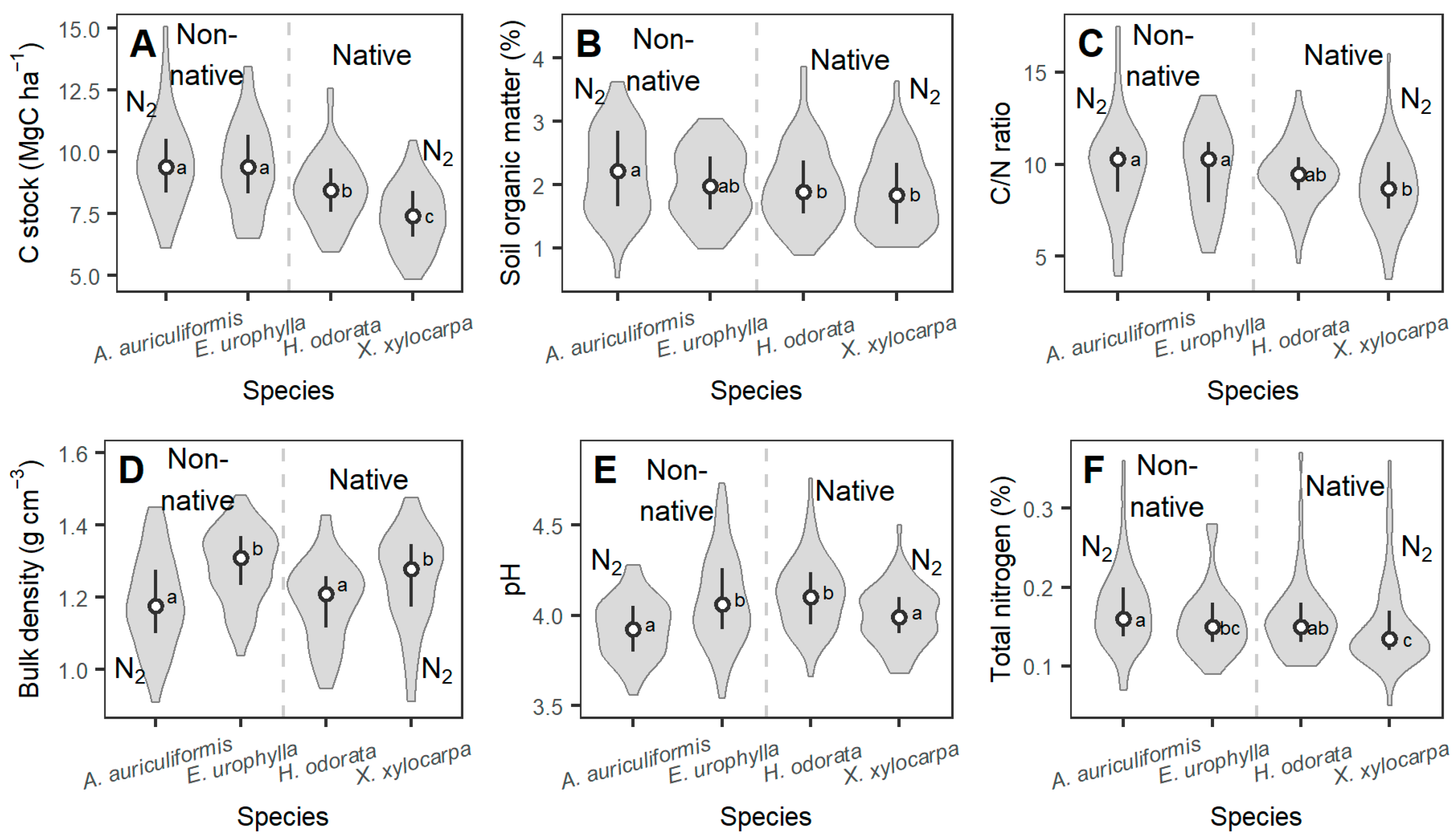 Forests 14 00715 g003