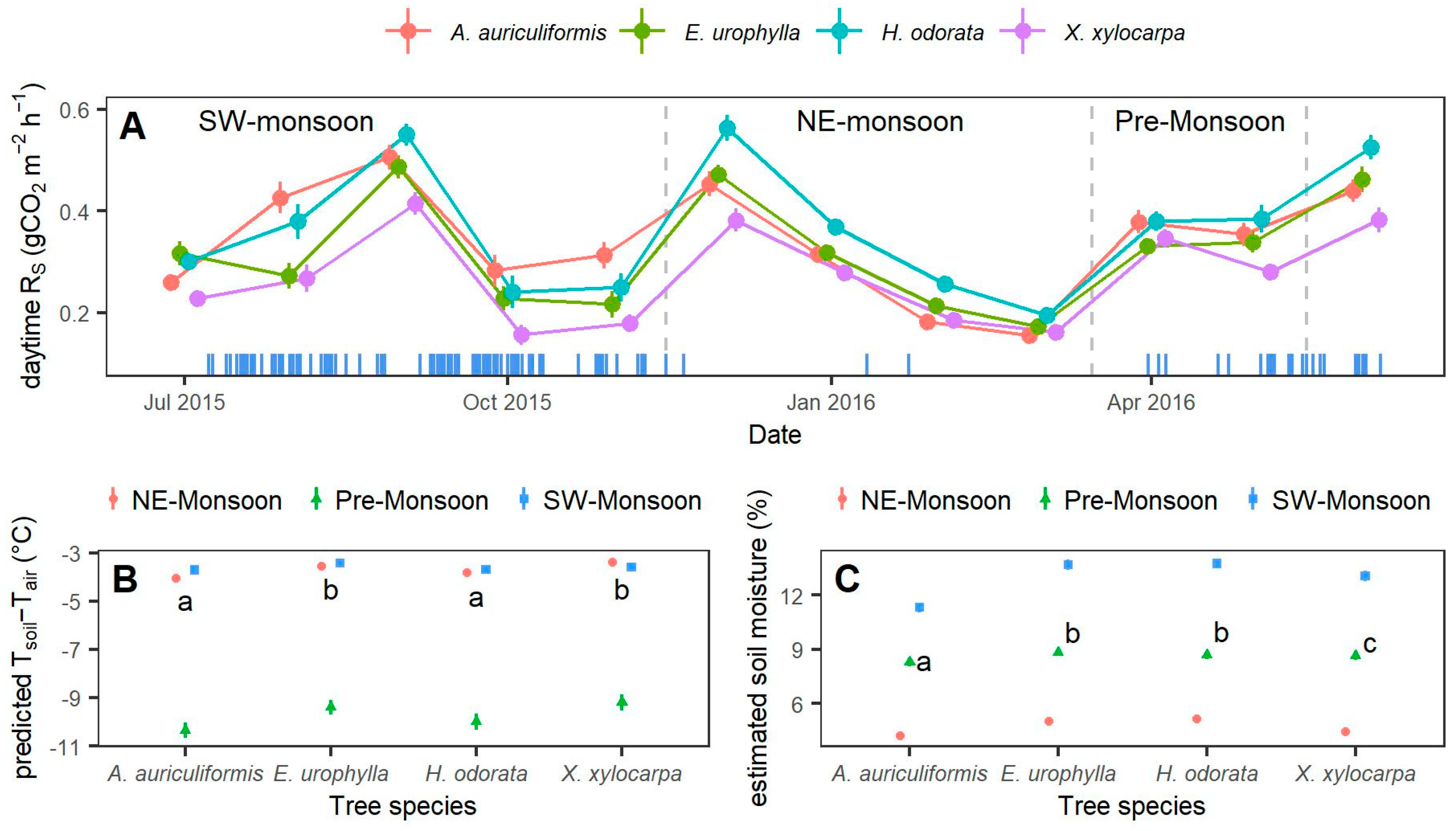 Forests 14 00715 g004