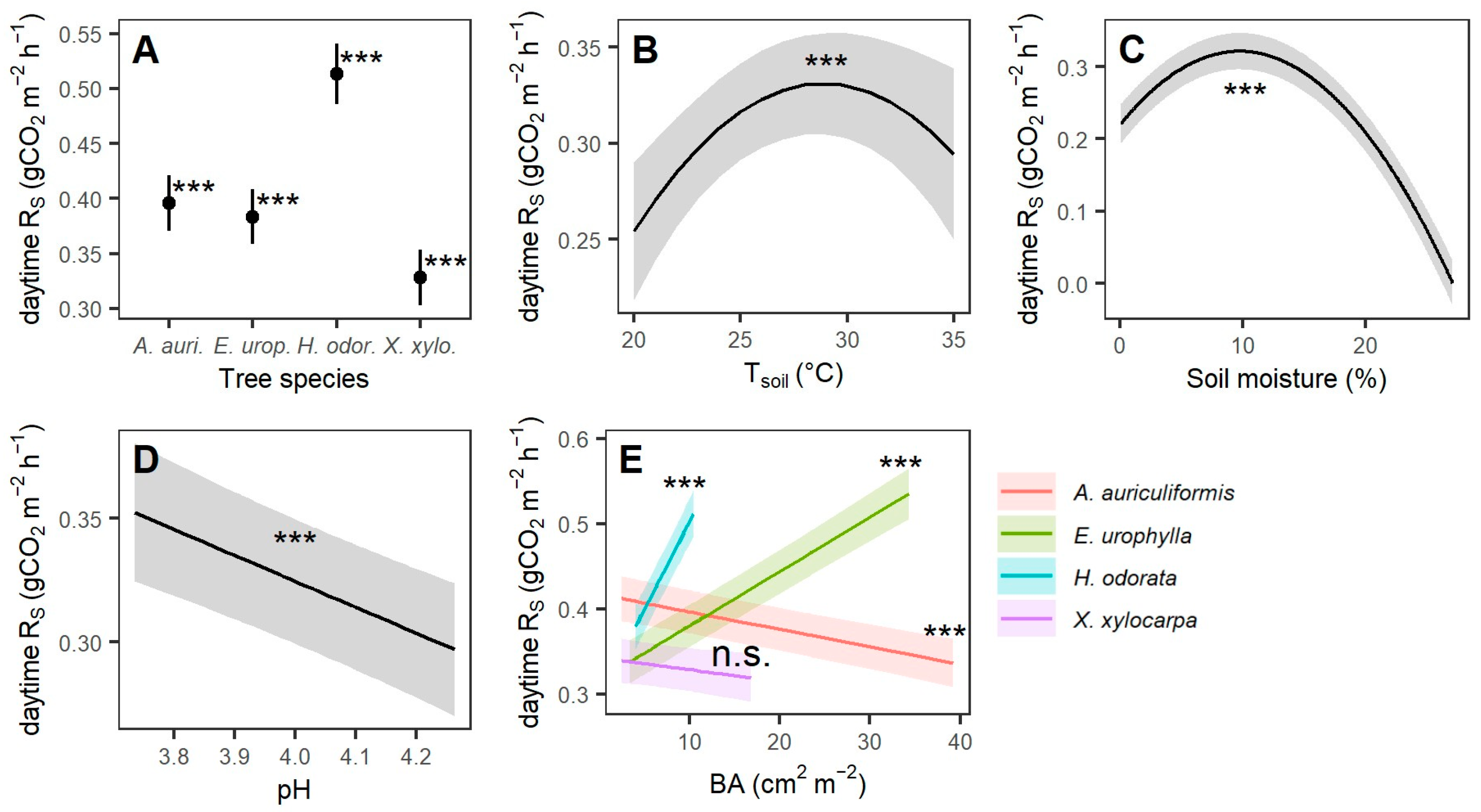 Forests 14 00715 g005
