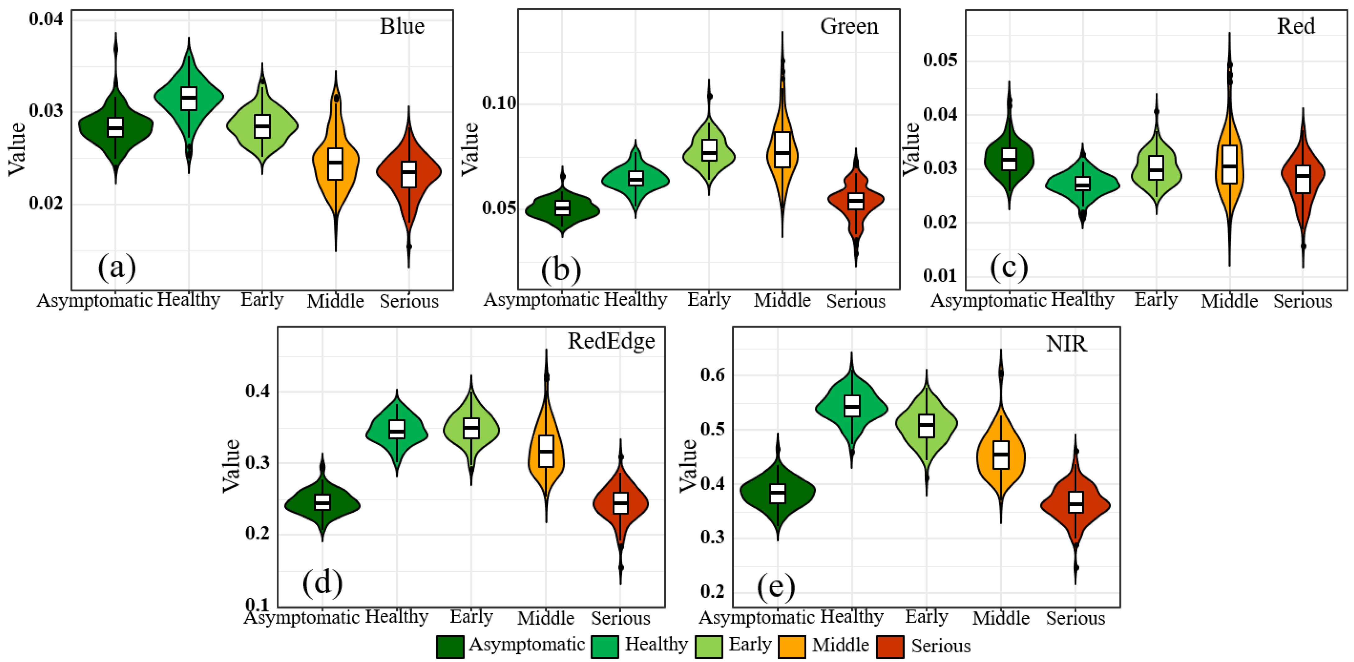 Forests 14 00717 g004