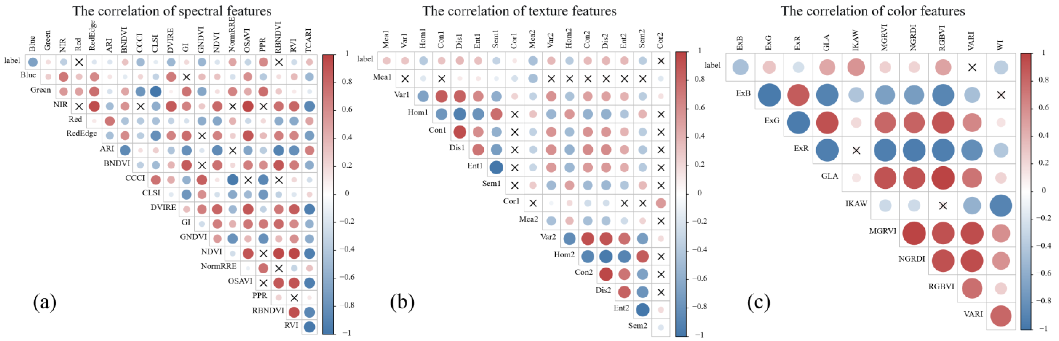 Forests 14 00717 g005