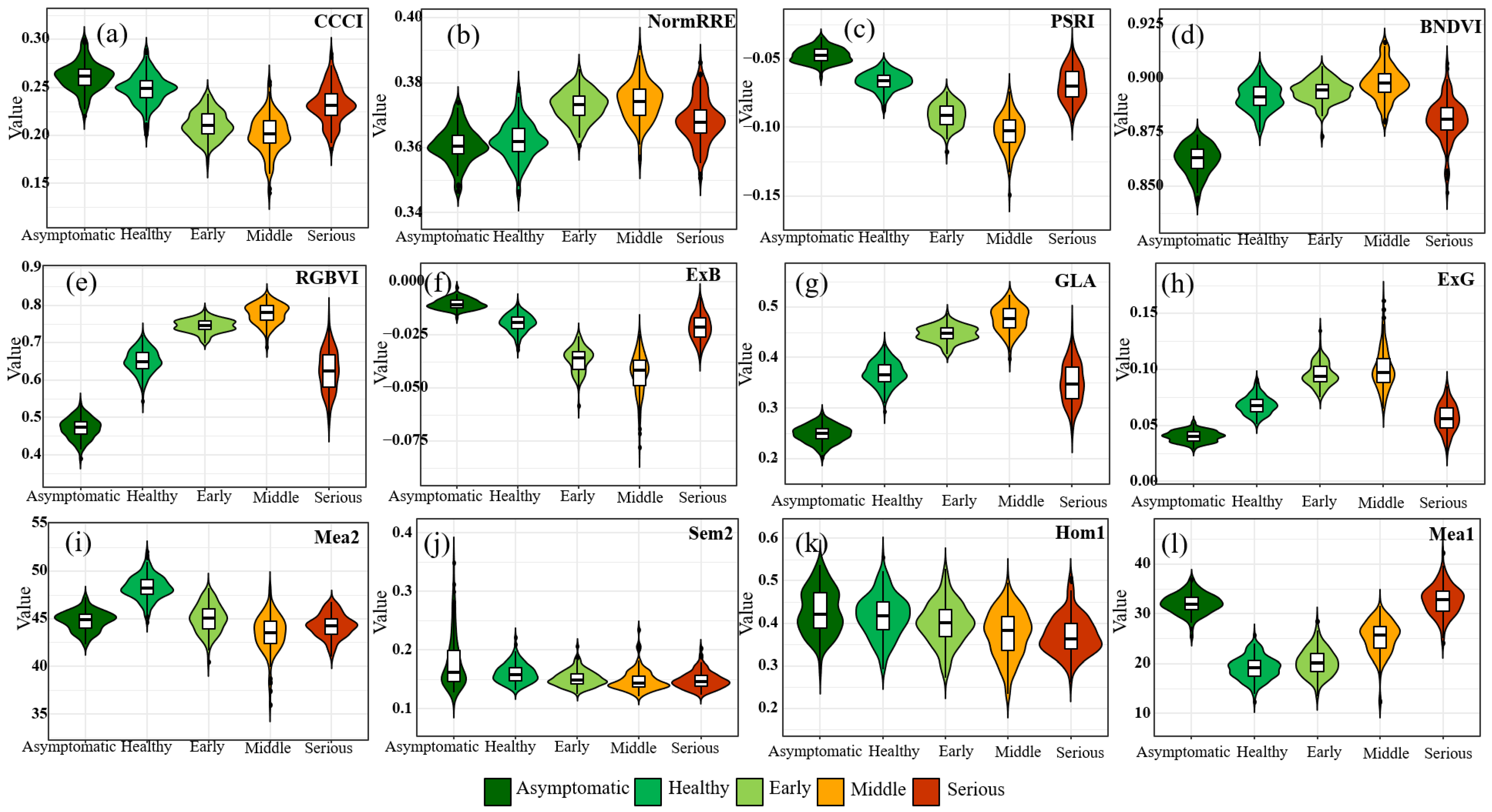 Forests 14 00717 g006