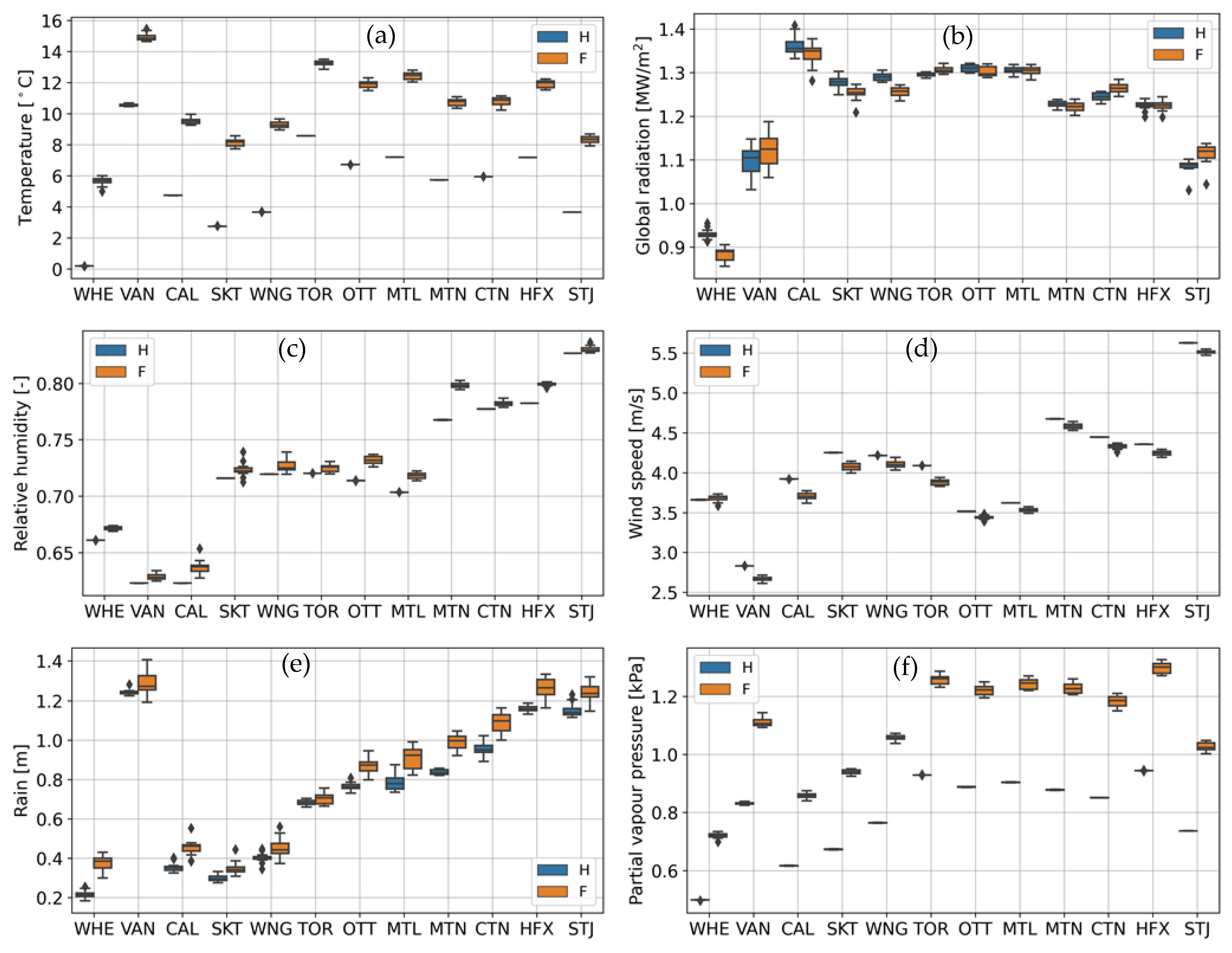 Forests 14 00718 g003