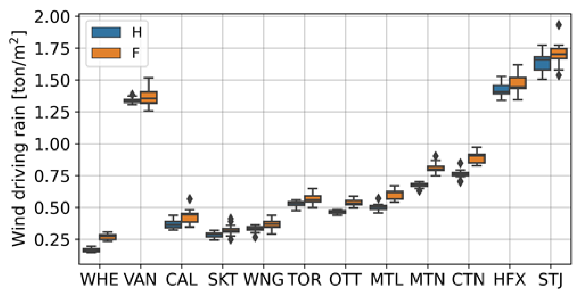 Forests 14 00718 g004