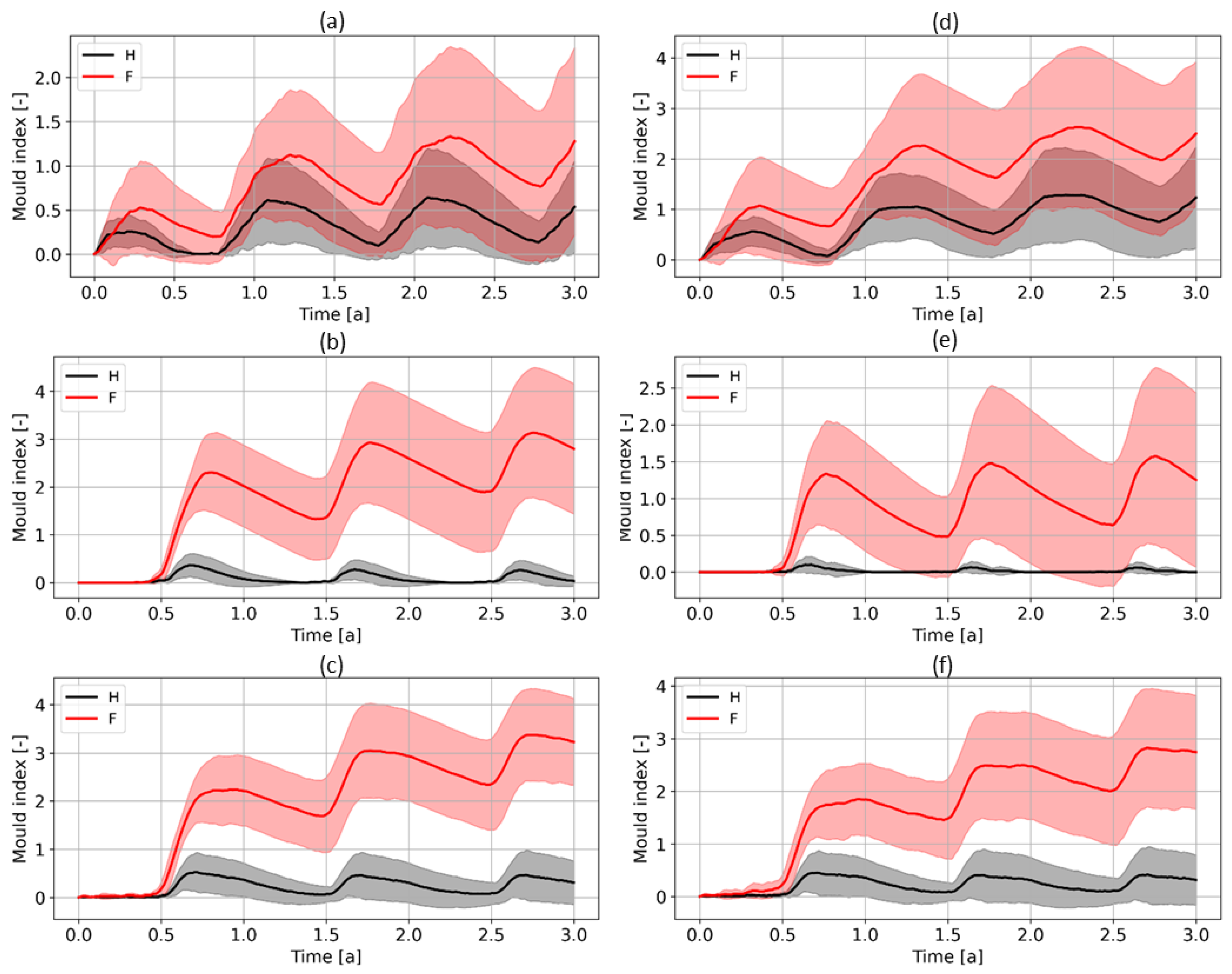 Forests 14 00718 g008