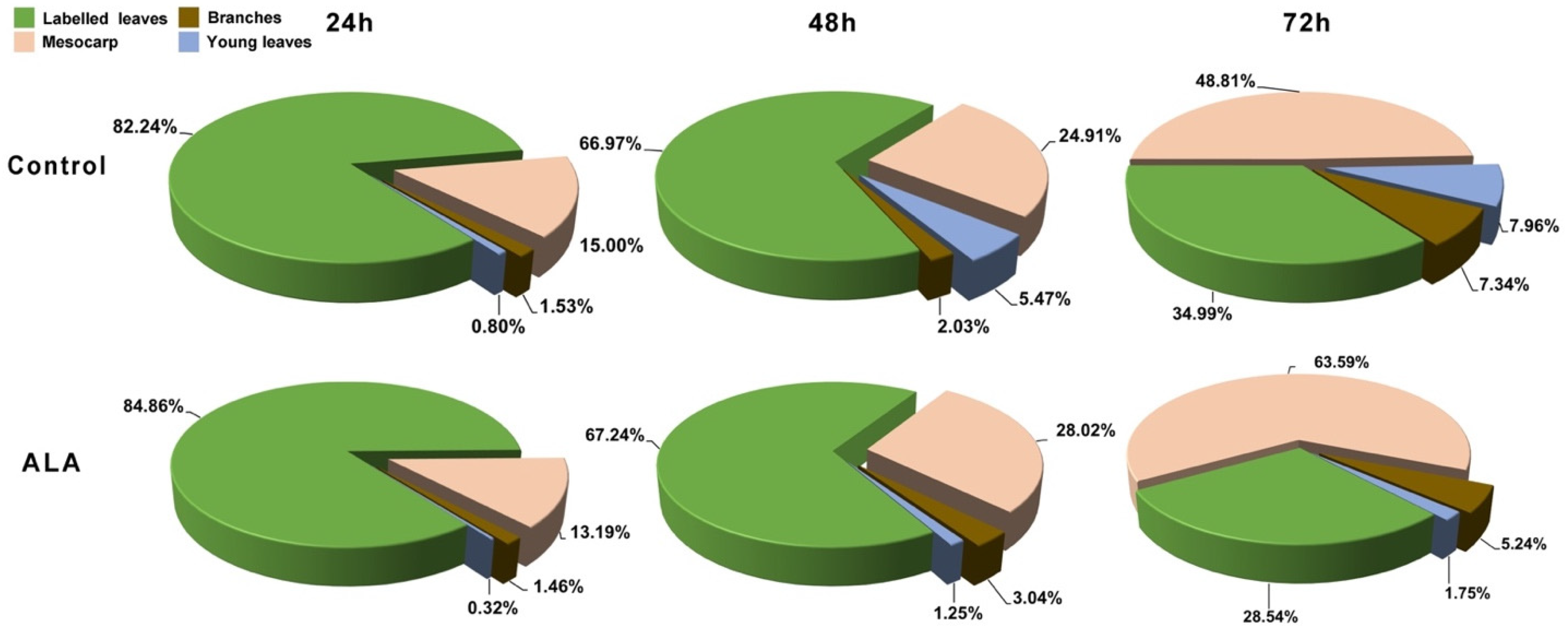 Forests 14 00723 g003