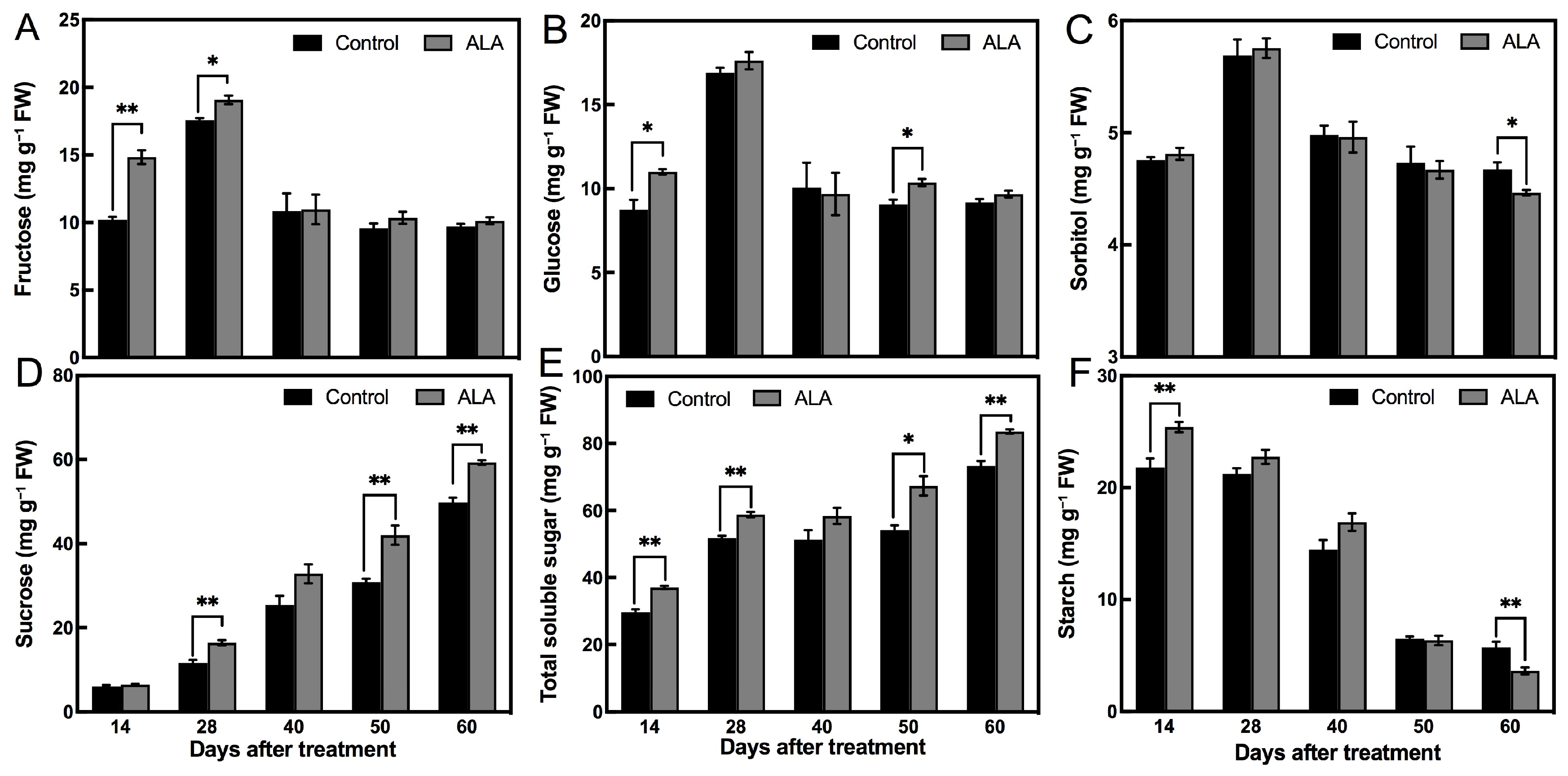 Forests 14 00723 g004