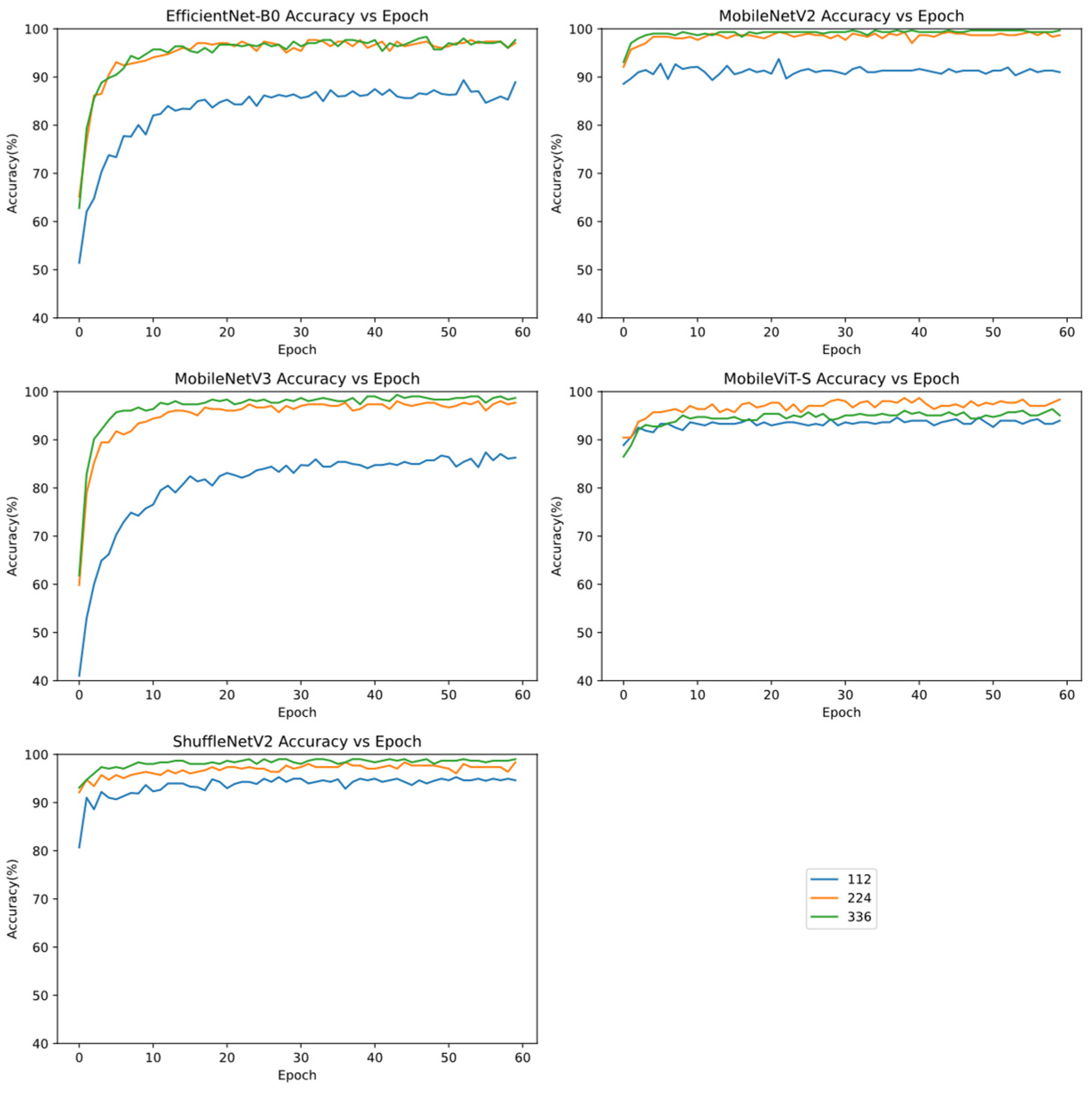 Forests 14 00728 g005