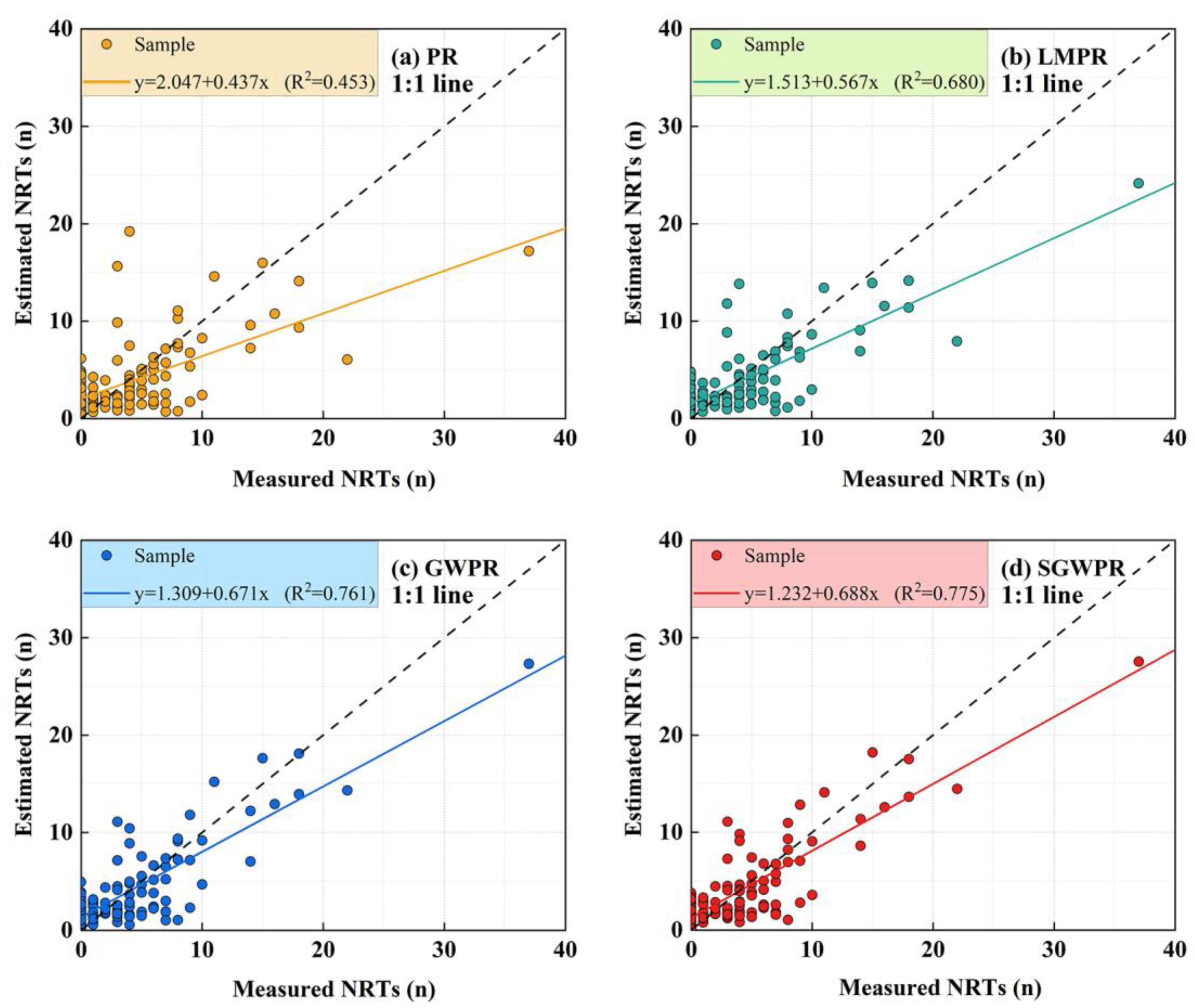 Forests 14 00739 g002