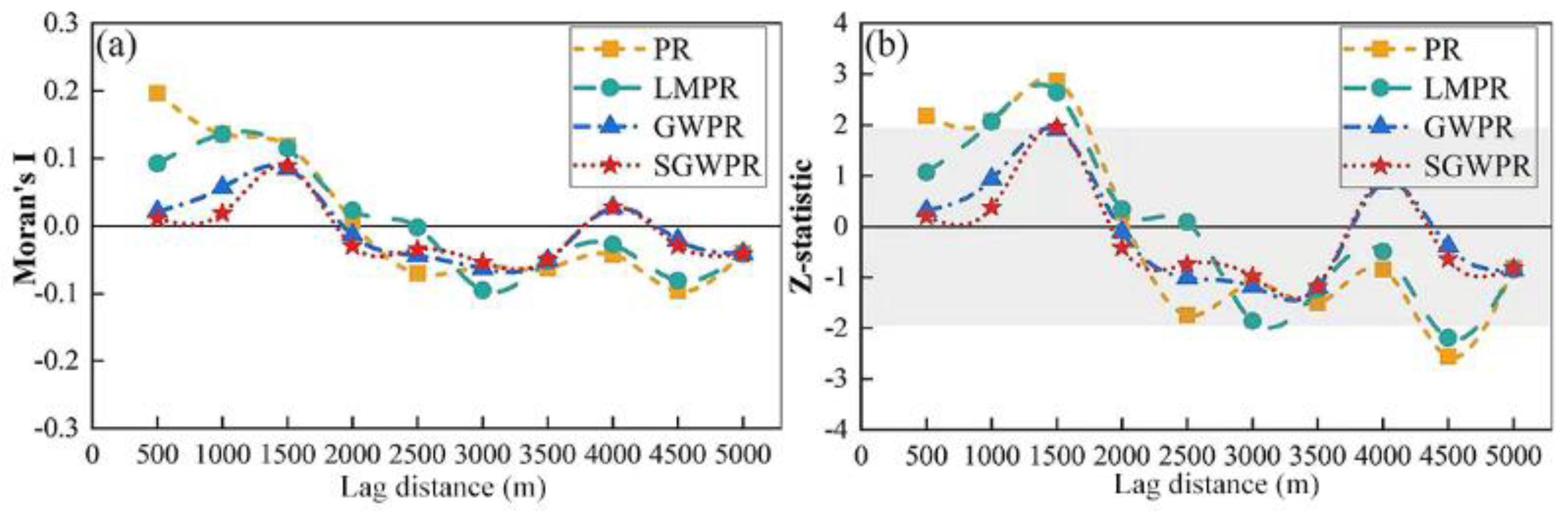 Forests 14 00739 g004