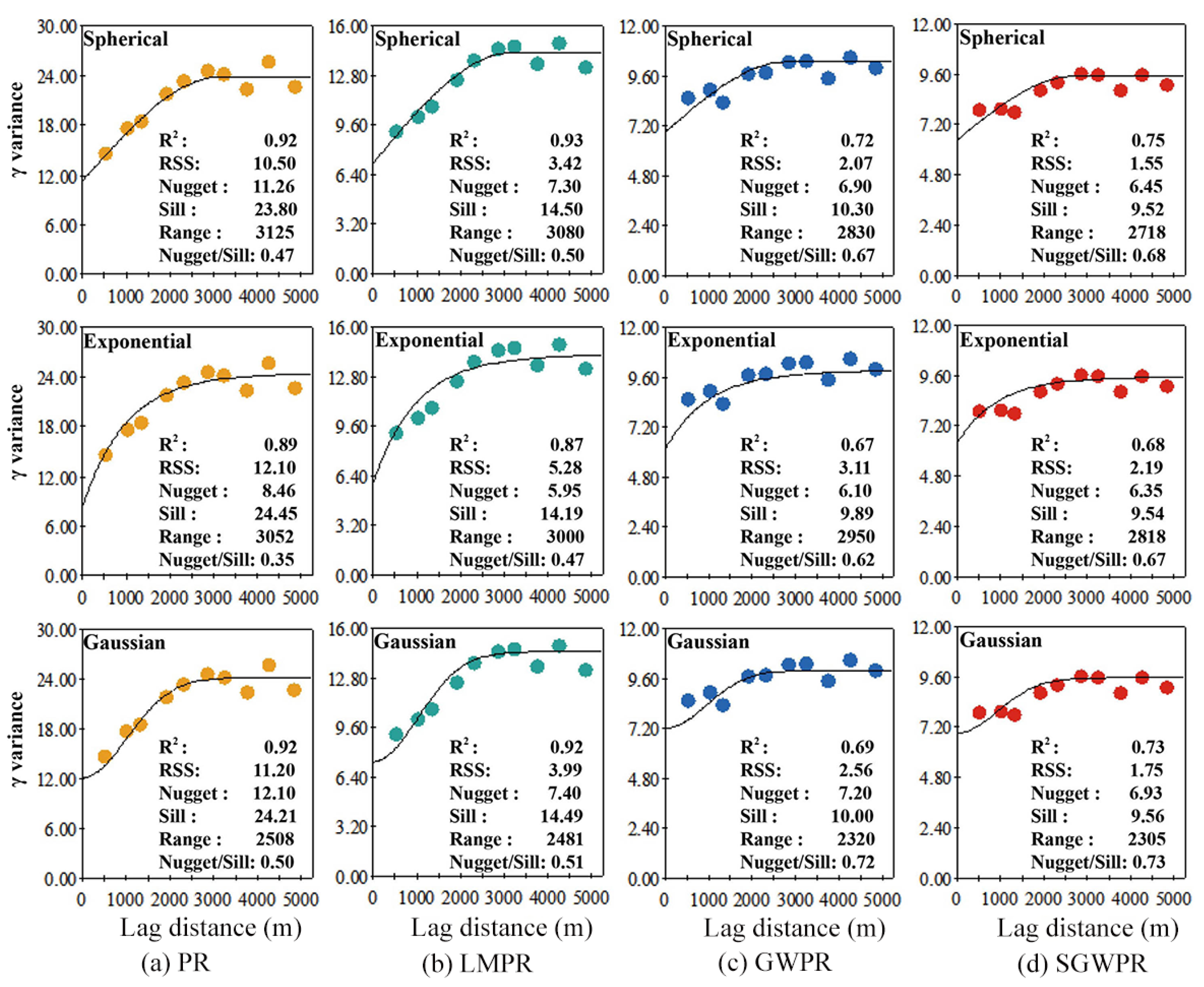 Forests 14 00739 g005
