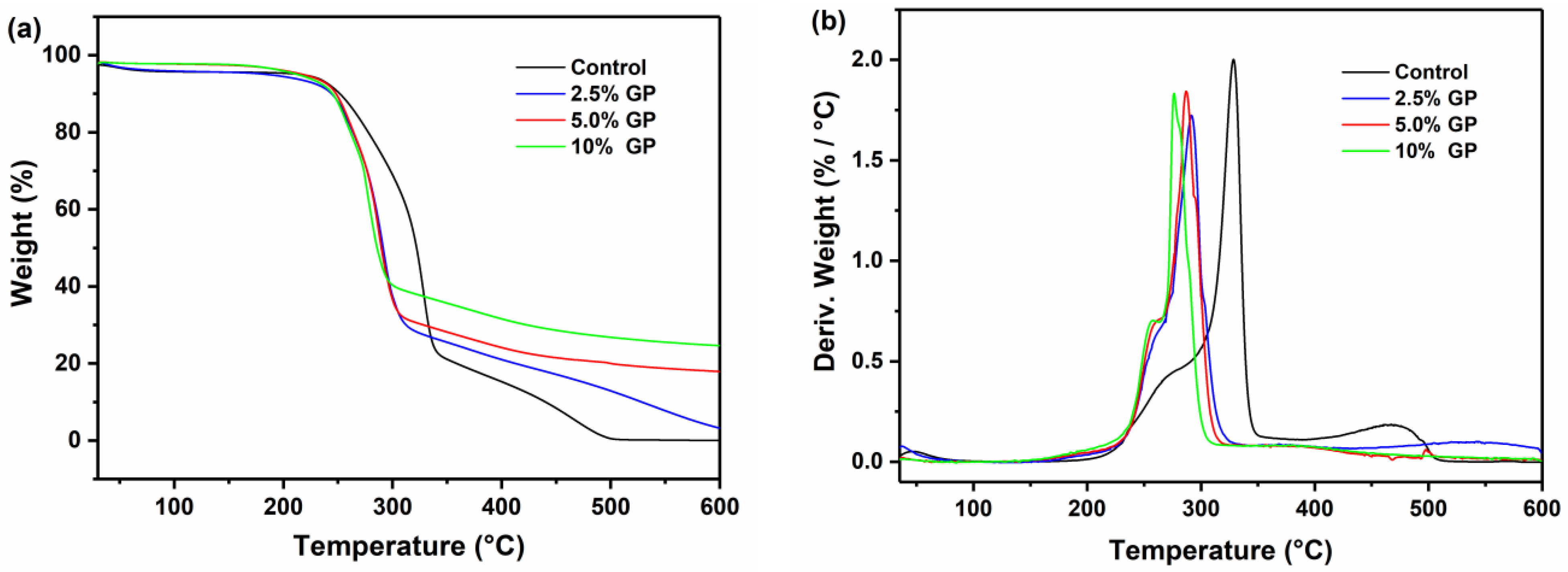 Forests 14 00741 g003