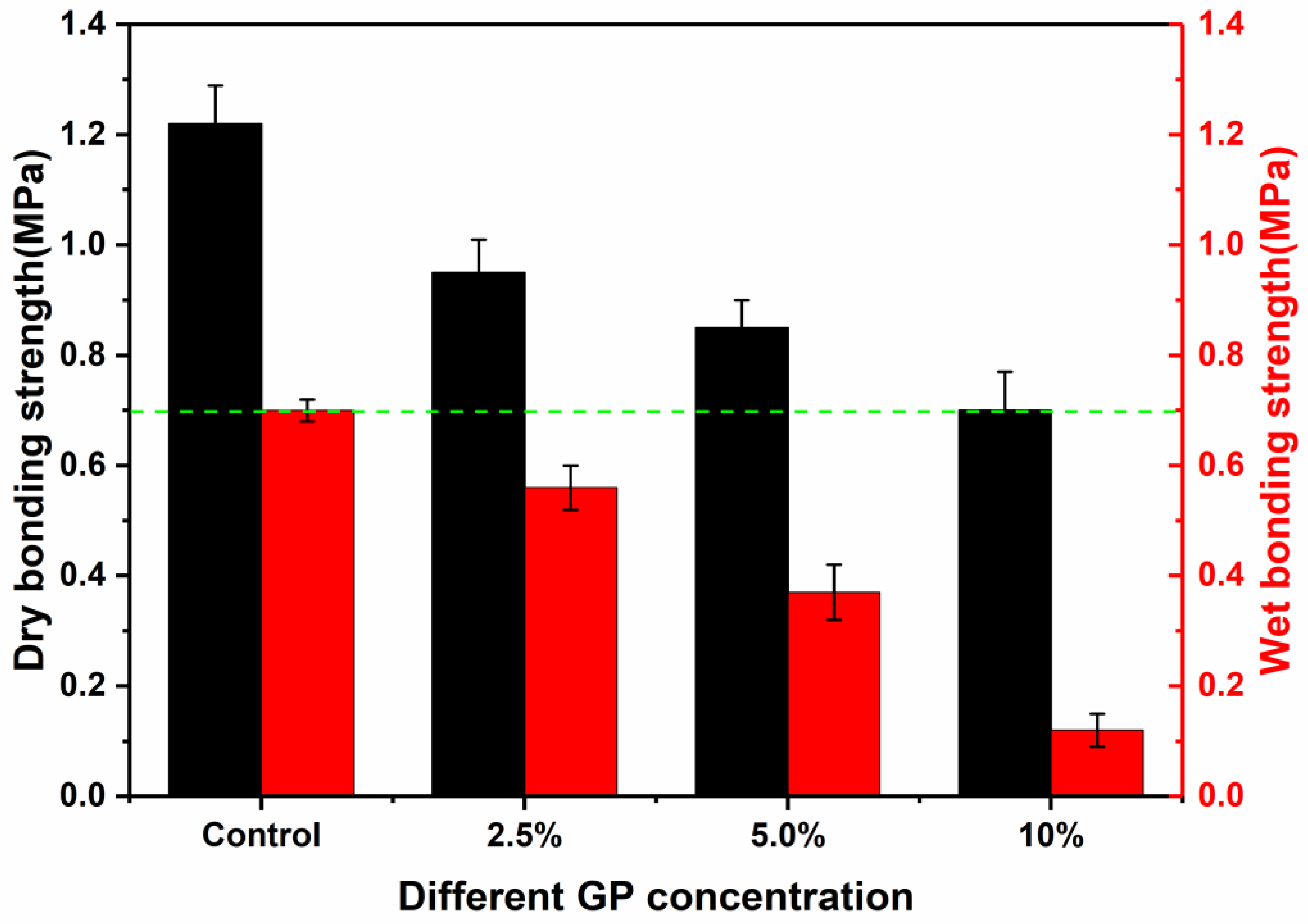 Forests 14 00741 g010