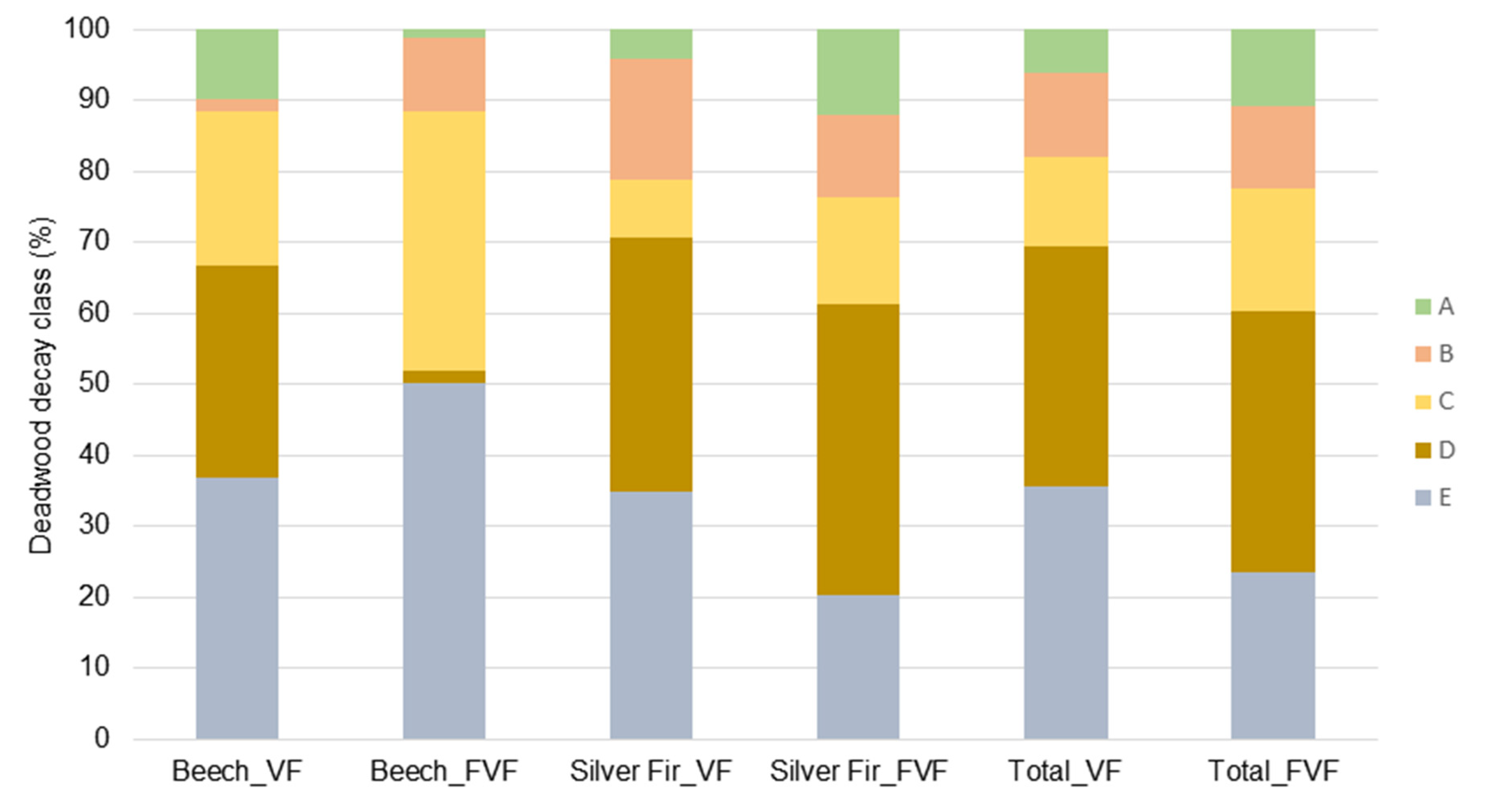 Forests 14 00742 g003 Forests 14 00742 g003