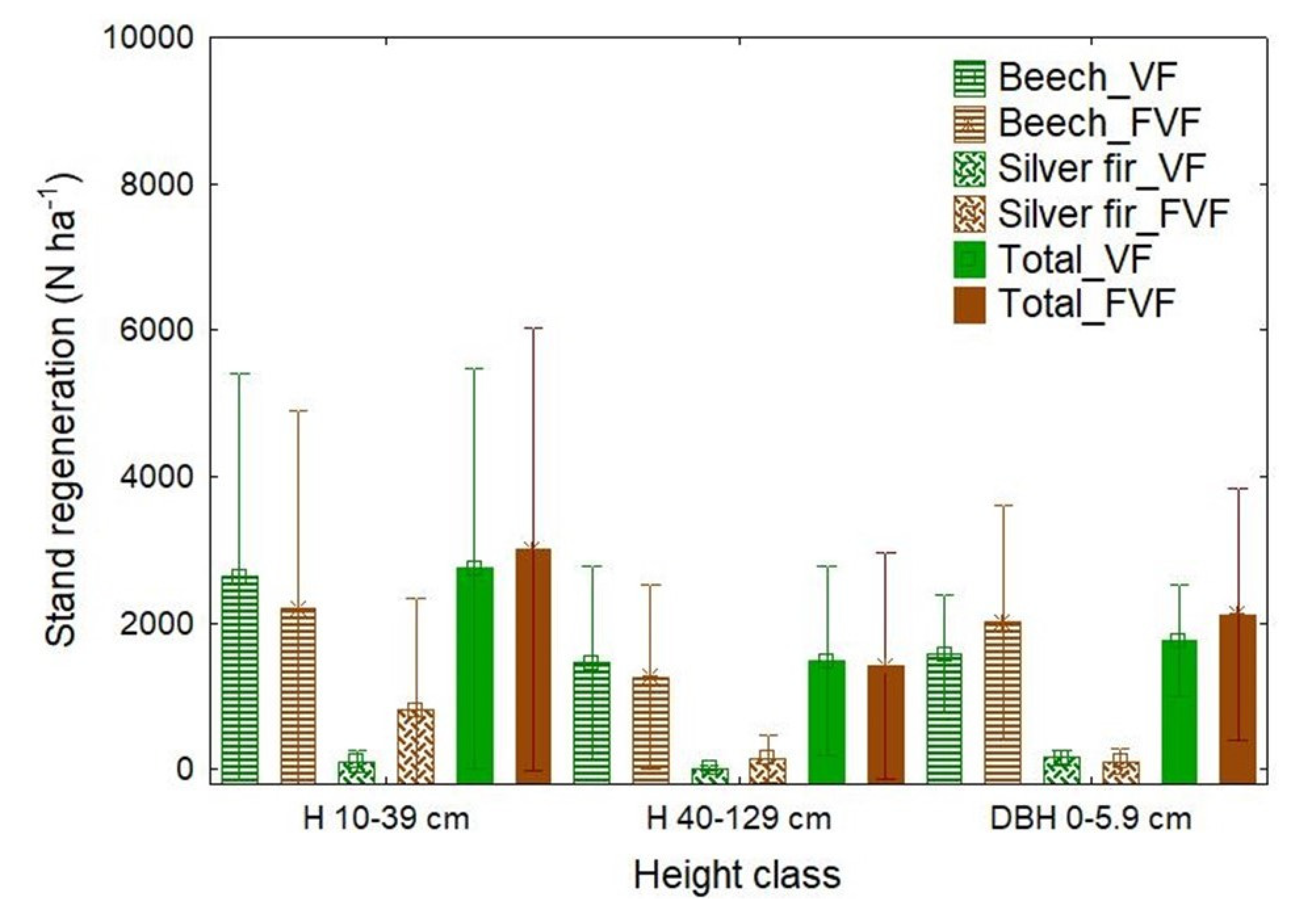 Forests 14 00742 g004 Forests 14 00742 g004