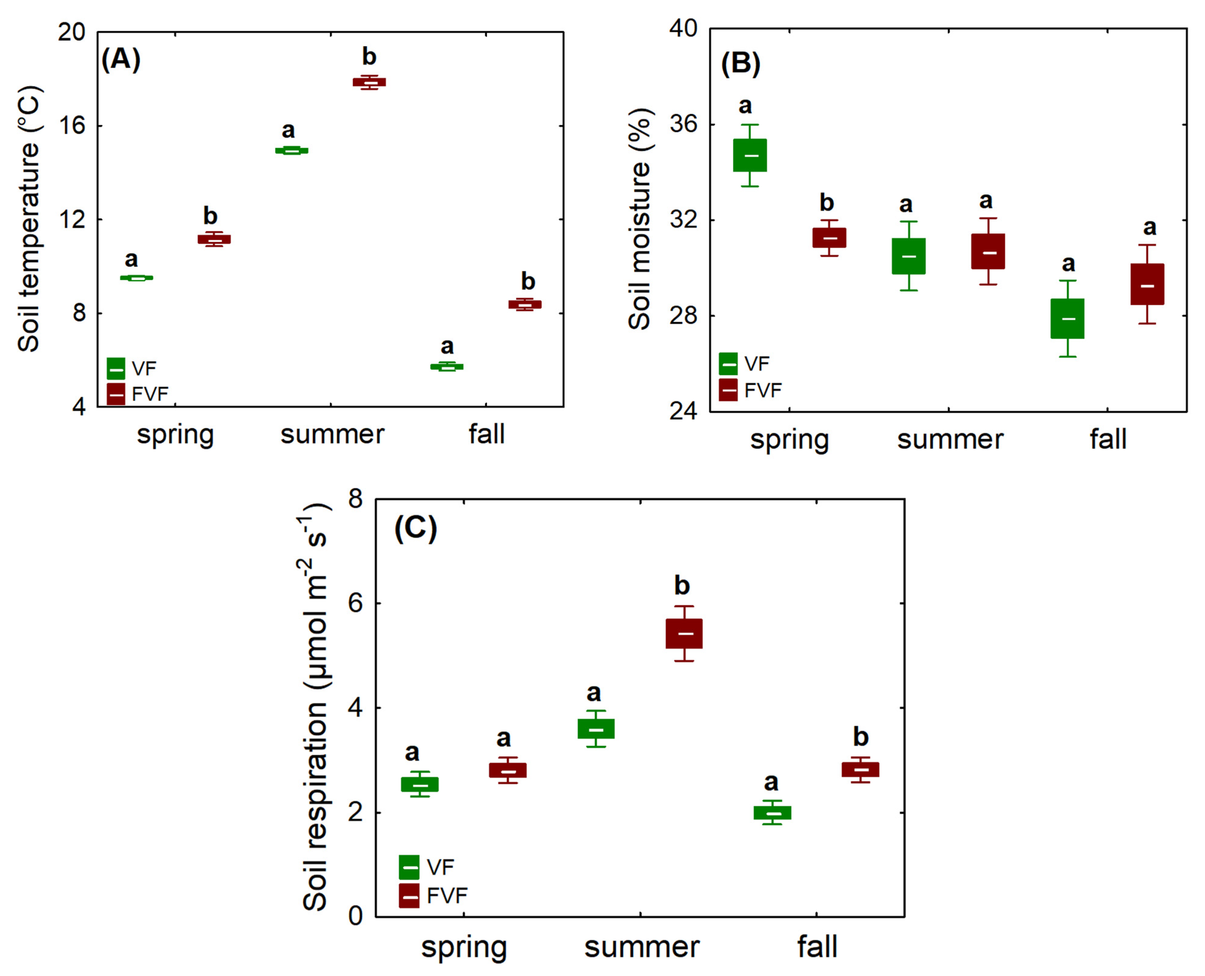 Forests 14 00742 g005 Forests 14 00742 g005