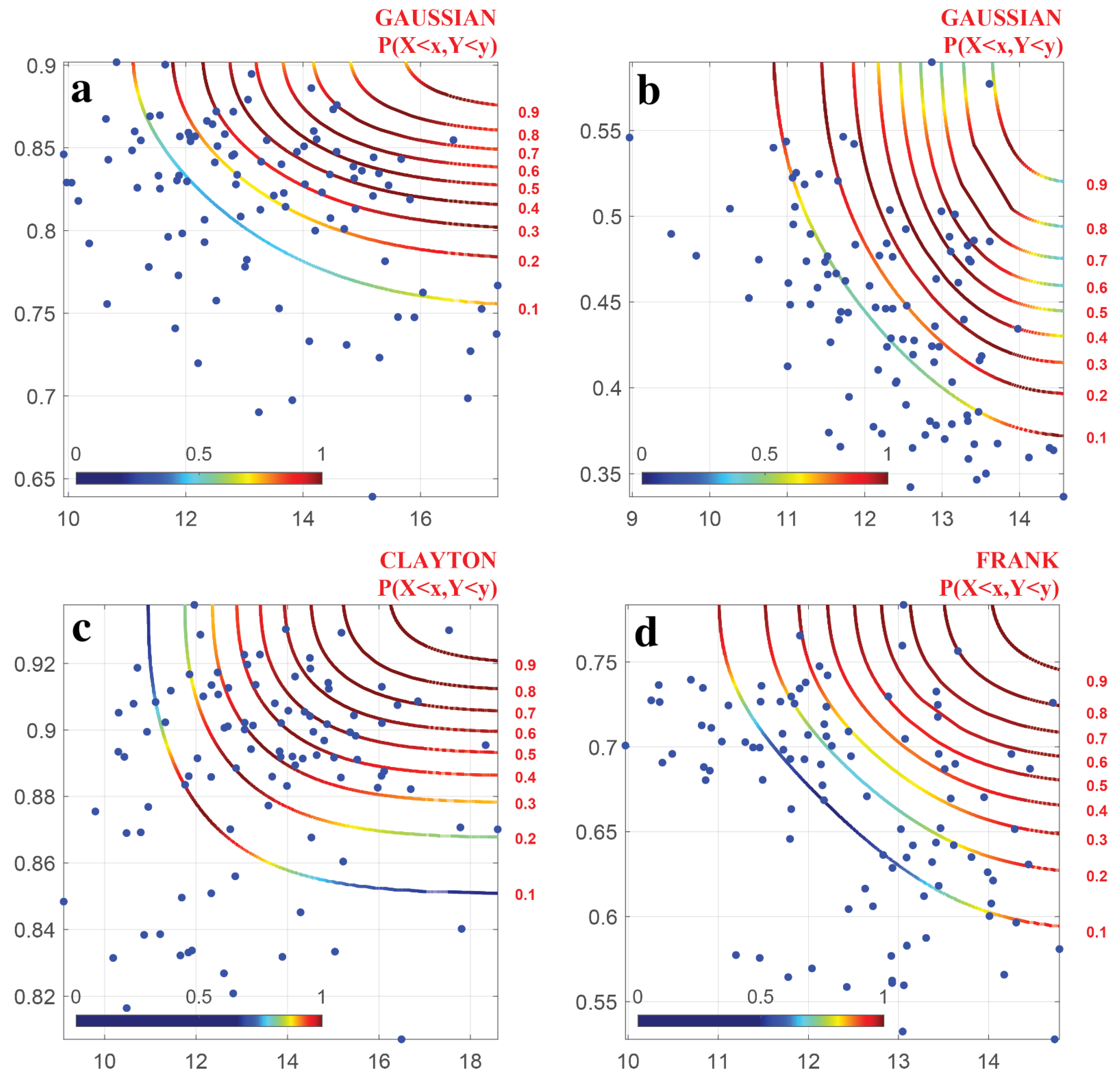 Forests 14 00744 g004