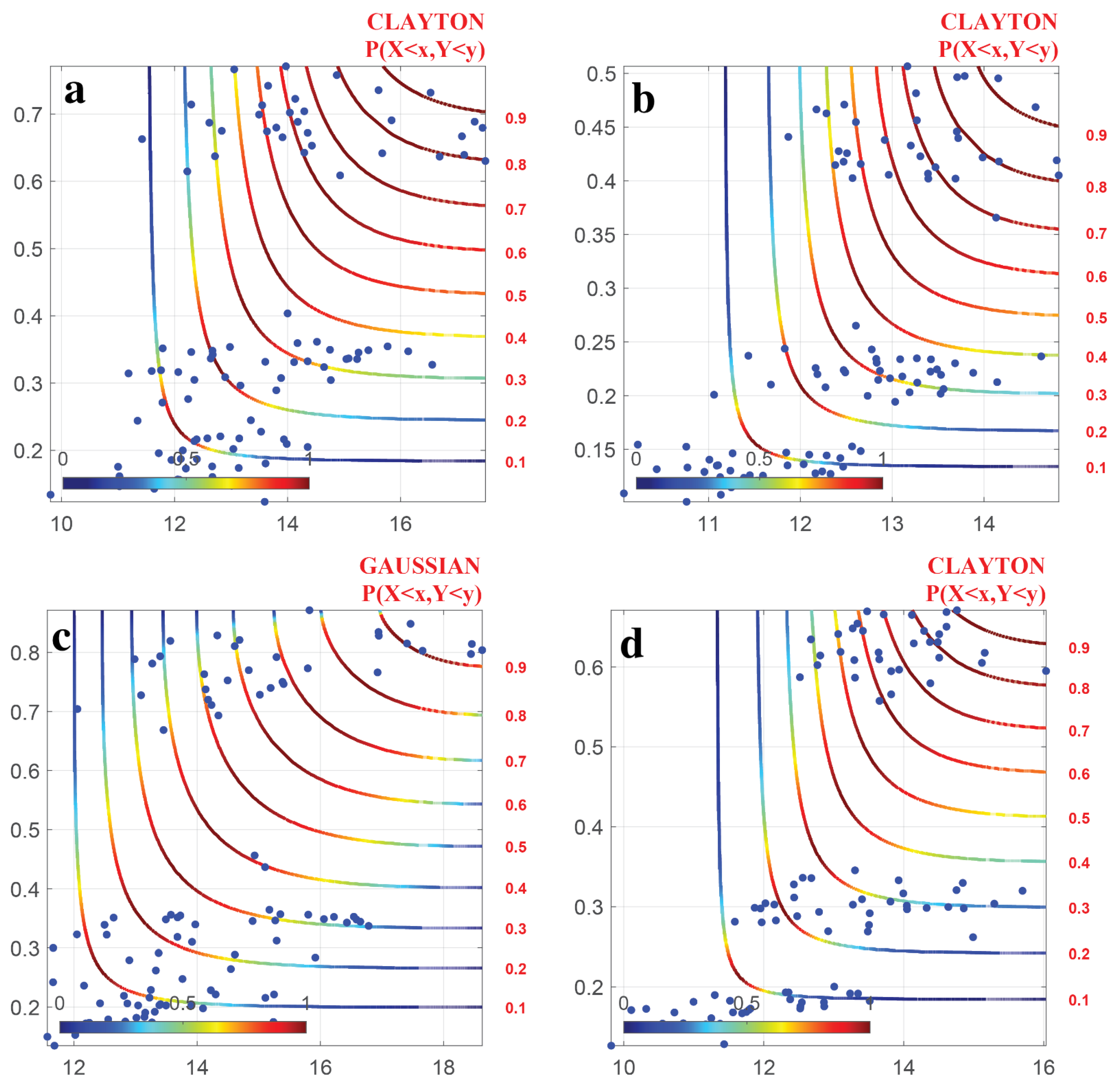 Forests 14 00744 g005