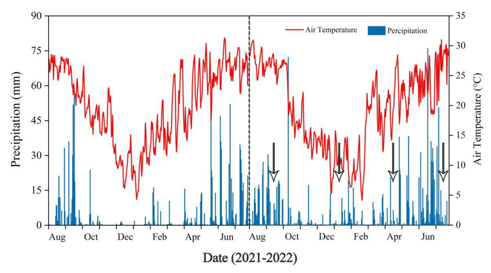 Forests 14 00747 g002 Forests 14 00747 g002