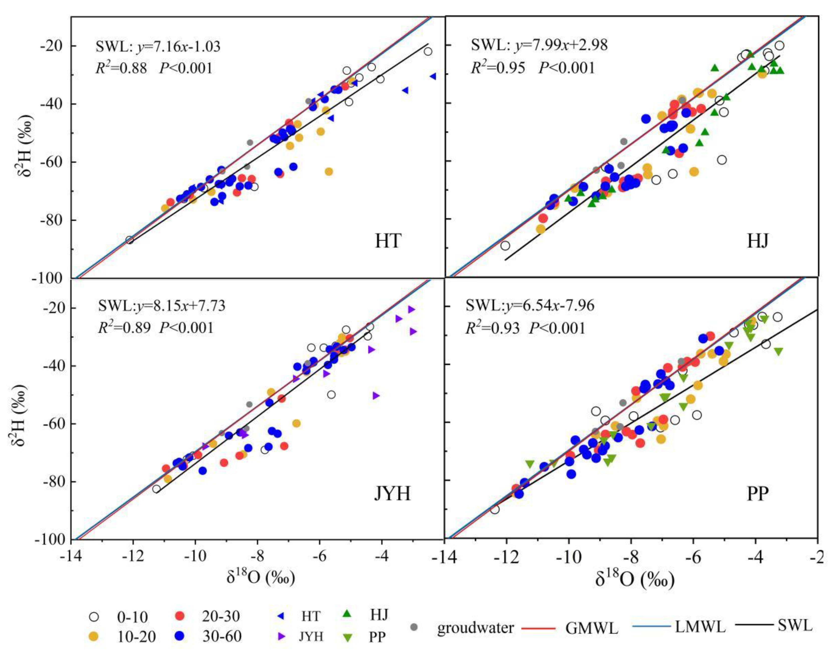 Forests 14 00747 g004 Forests 14 00747 g004