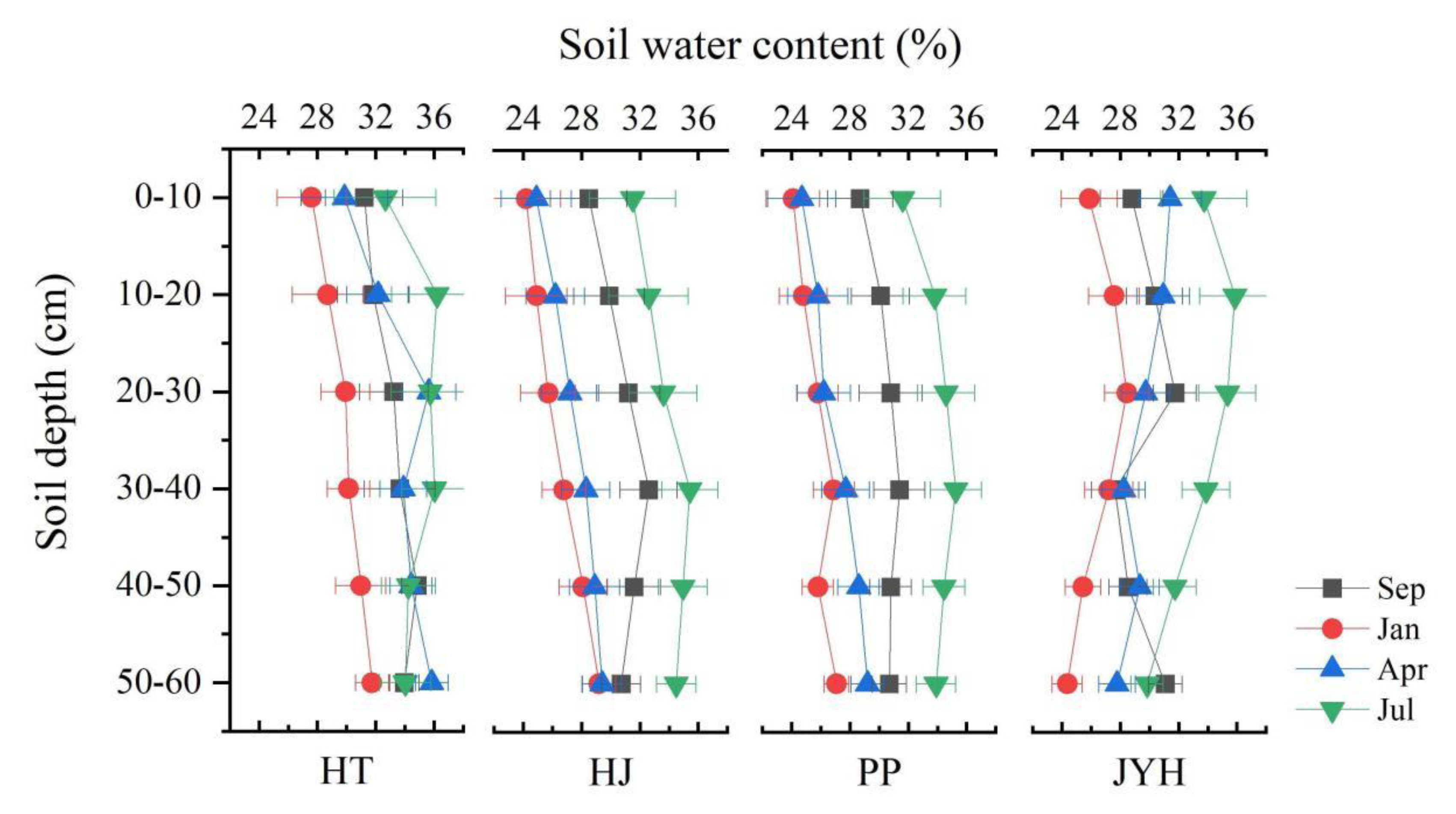Forests 14 00747 g005 Forests 14 00747 g005