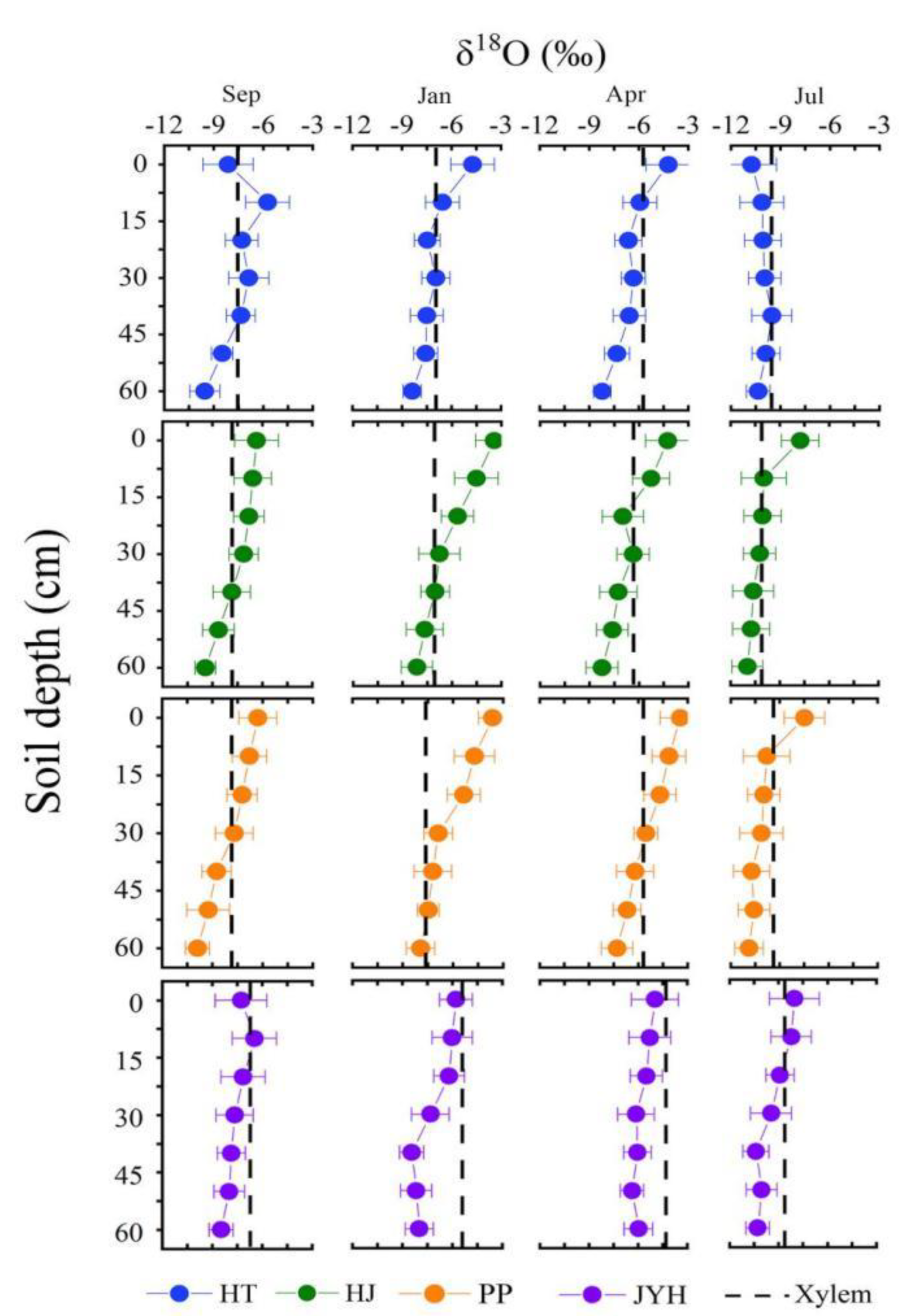 Forests 14 00747 g007 Forests 14 00747 g007