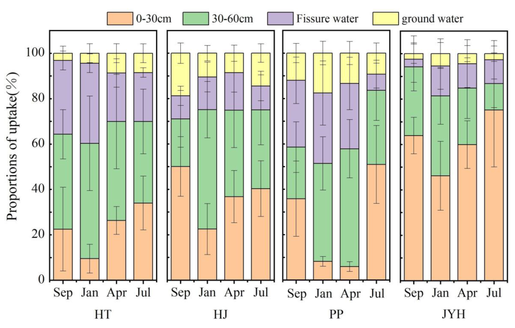 Forests 14 00747 g008 Forests 14 00747 g008