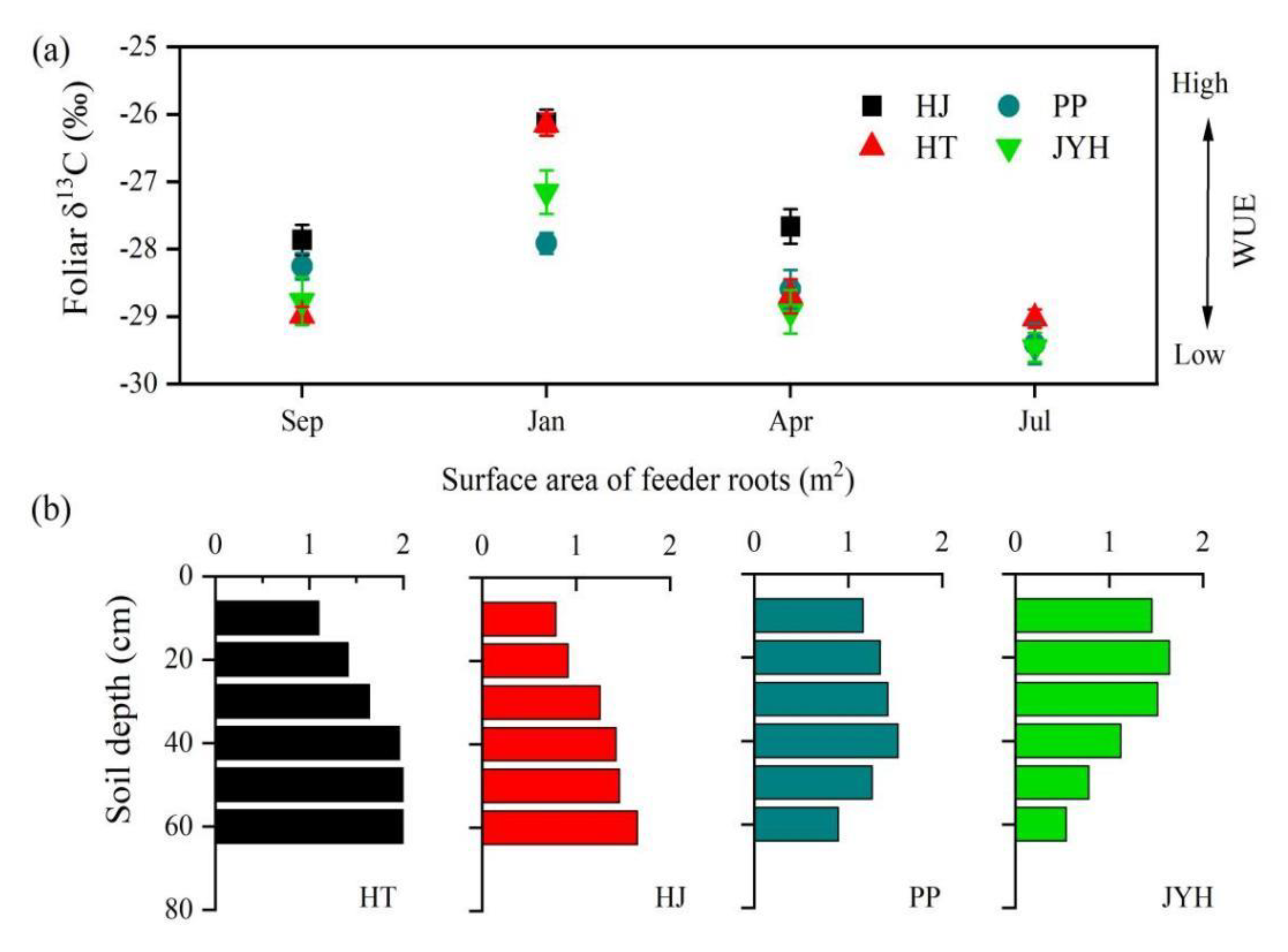 Forests 14 00747 g009 Forests 14 00747 g009