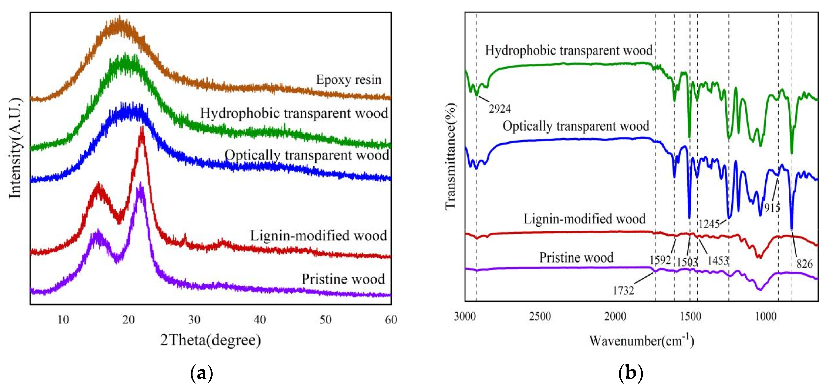 Forests 14 00759 g003