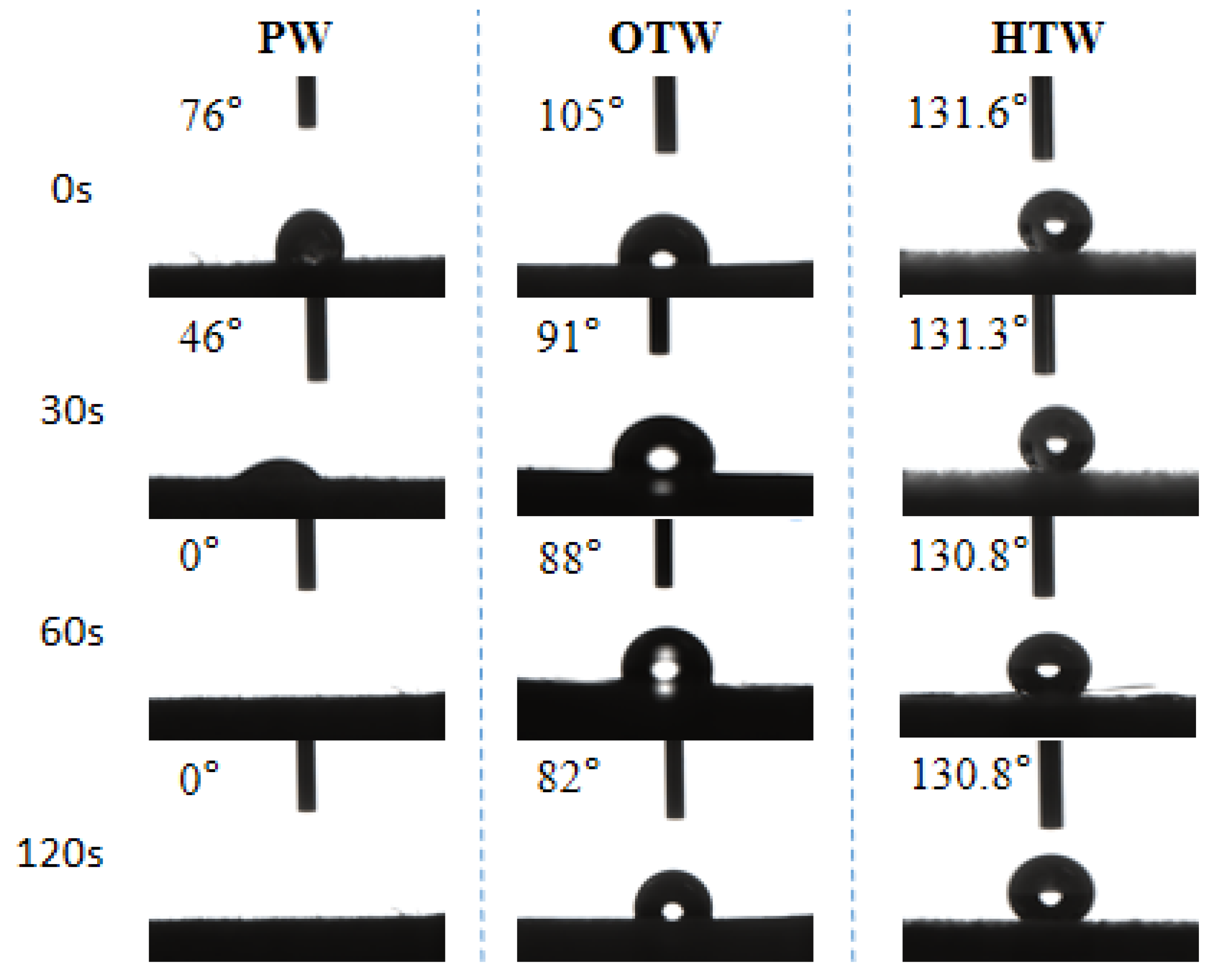 Forests 14 00759 g004