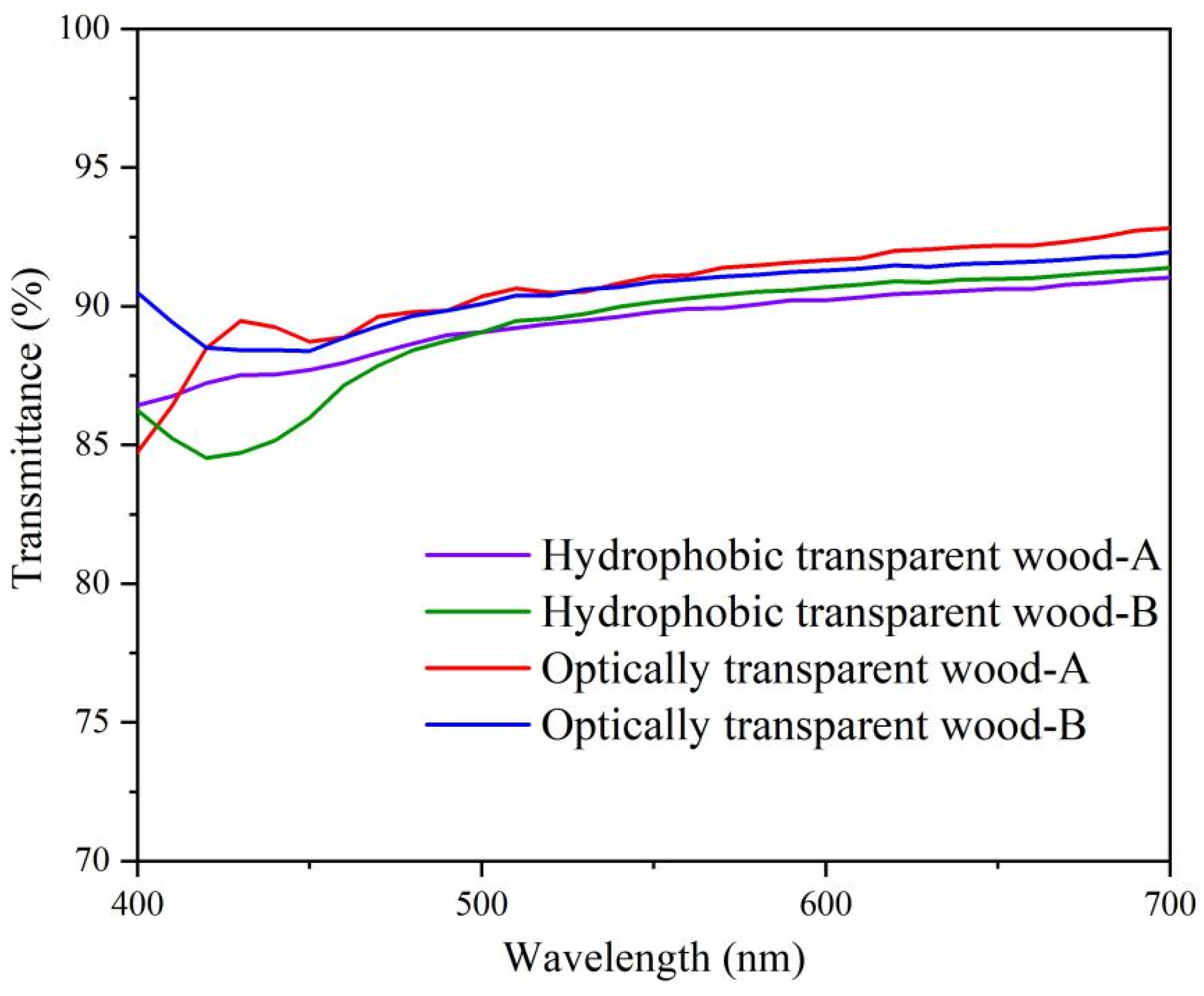 Forests 14 00759 g007