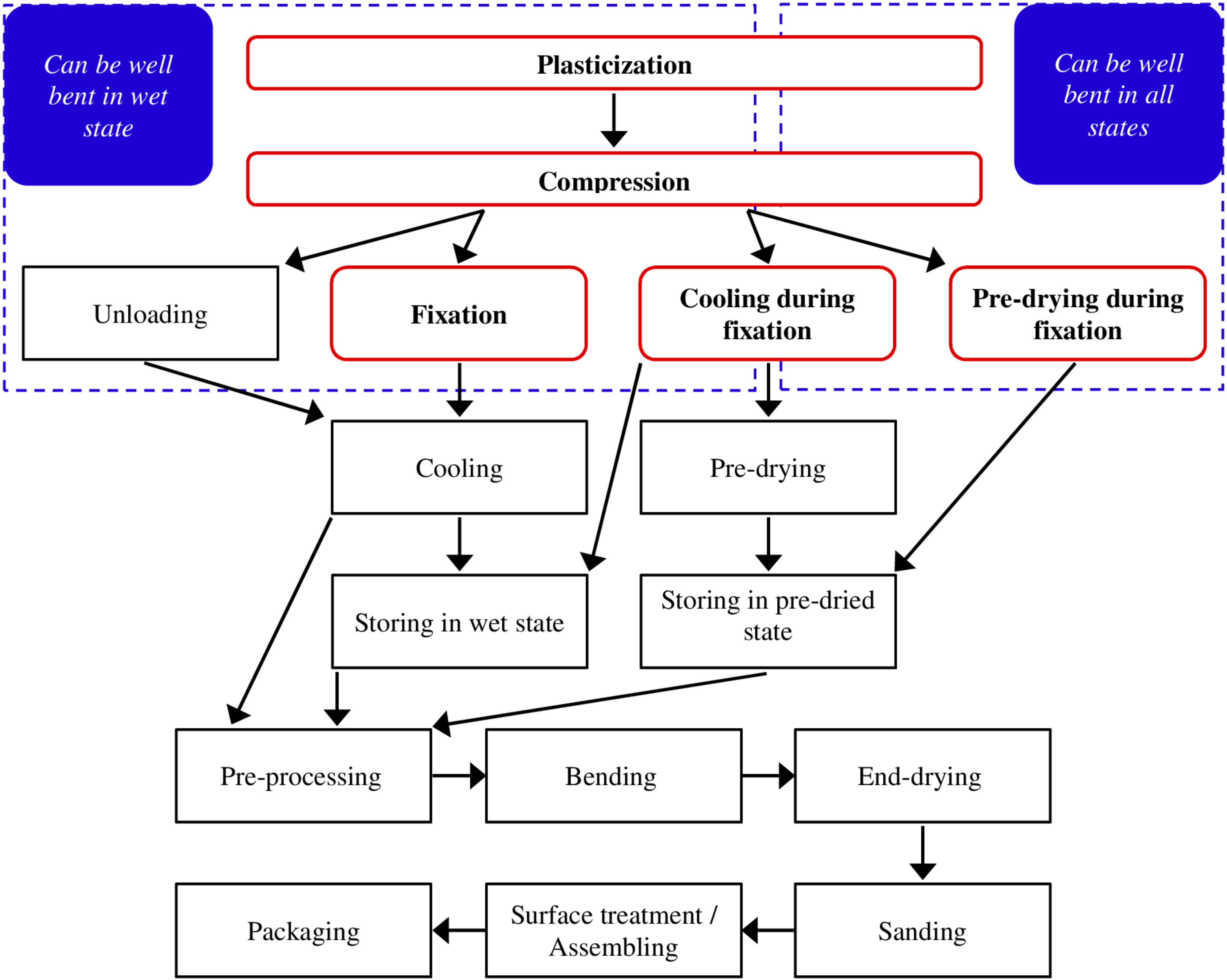Forests 14 00763 g007
