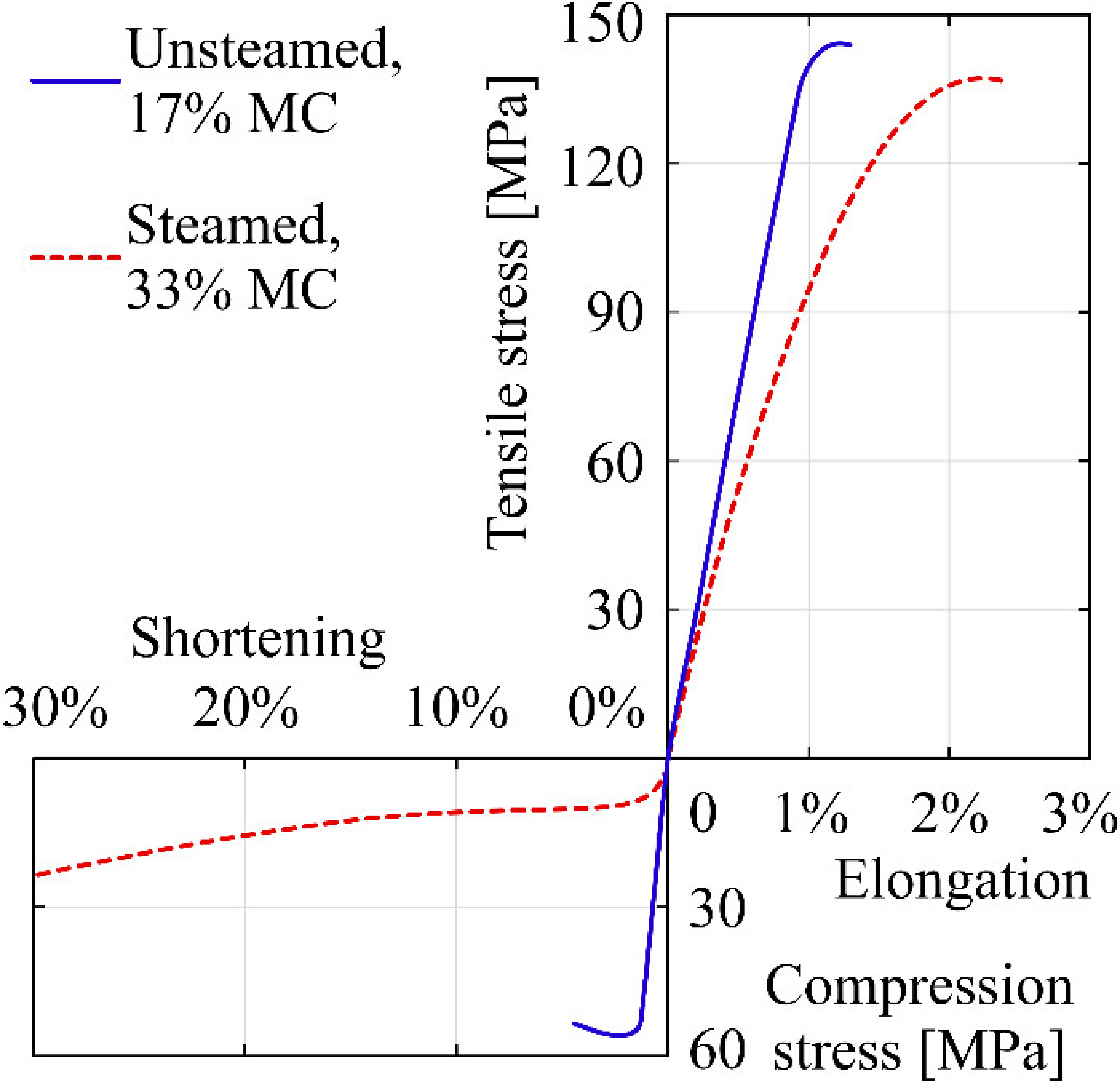 Forests 14 00763 g014