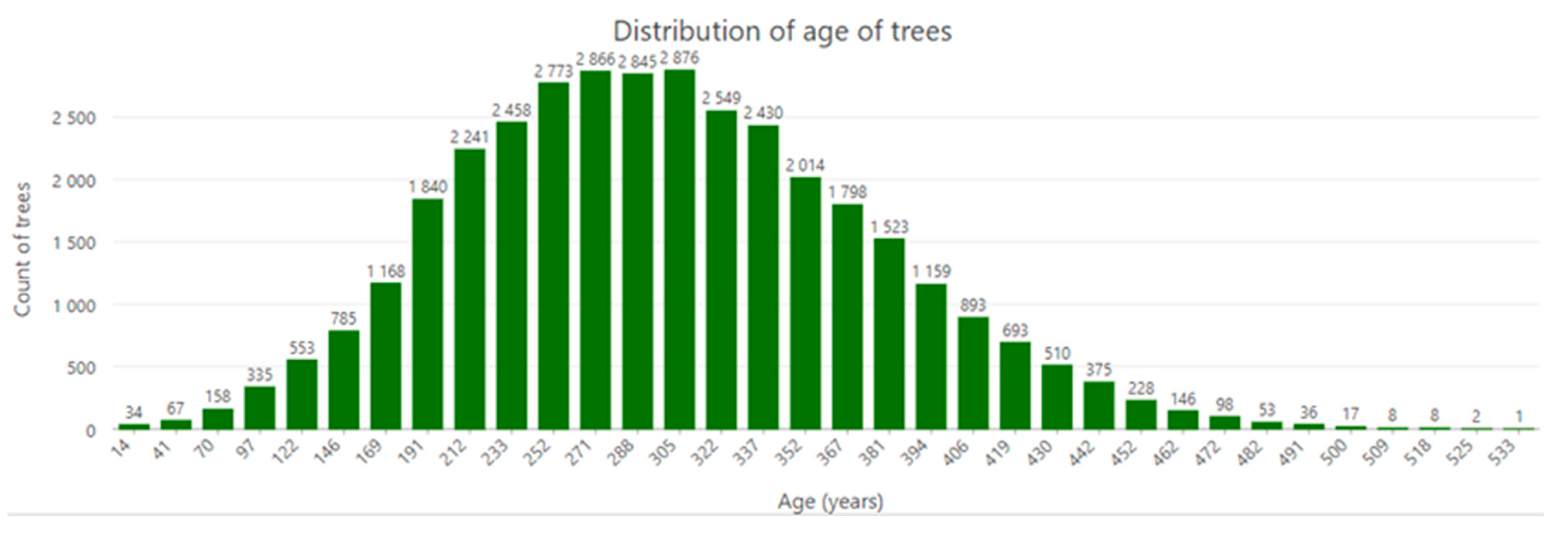 Forests 14 00766 g008 Forests 14 00766 g008