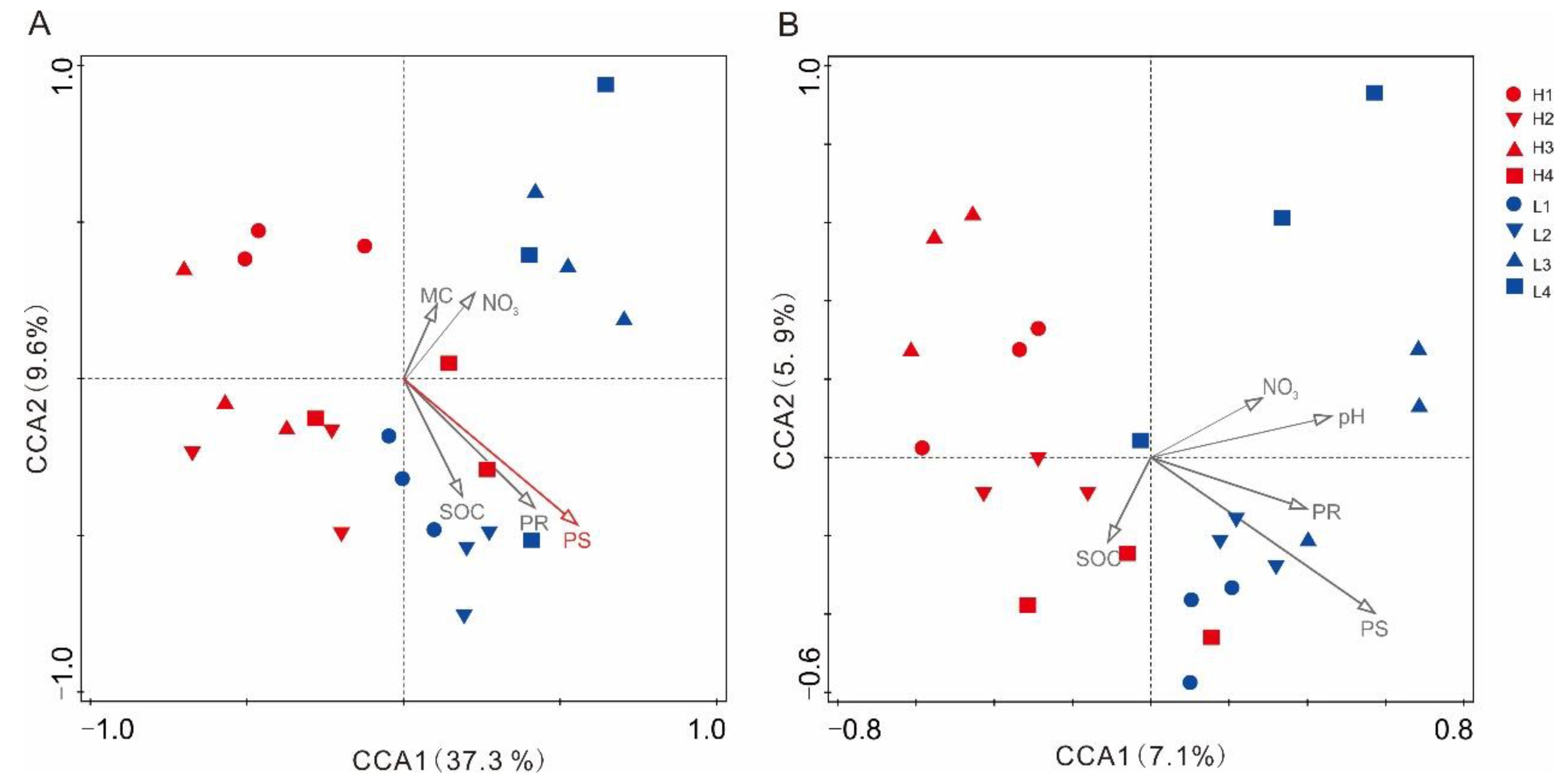 Forests 14 00769 g004