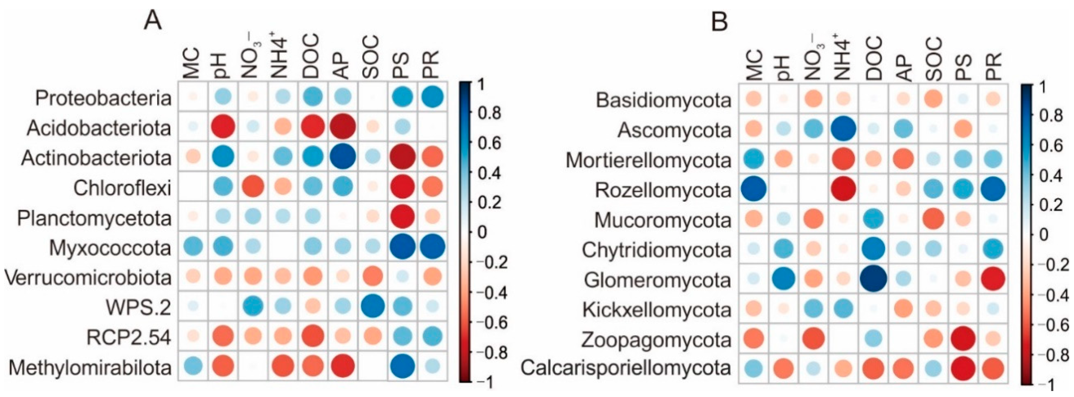 Forests 14 00769 g005