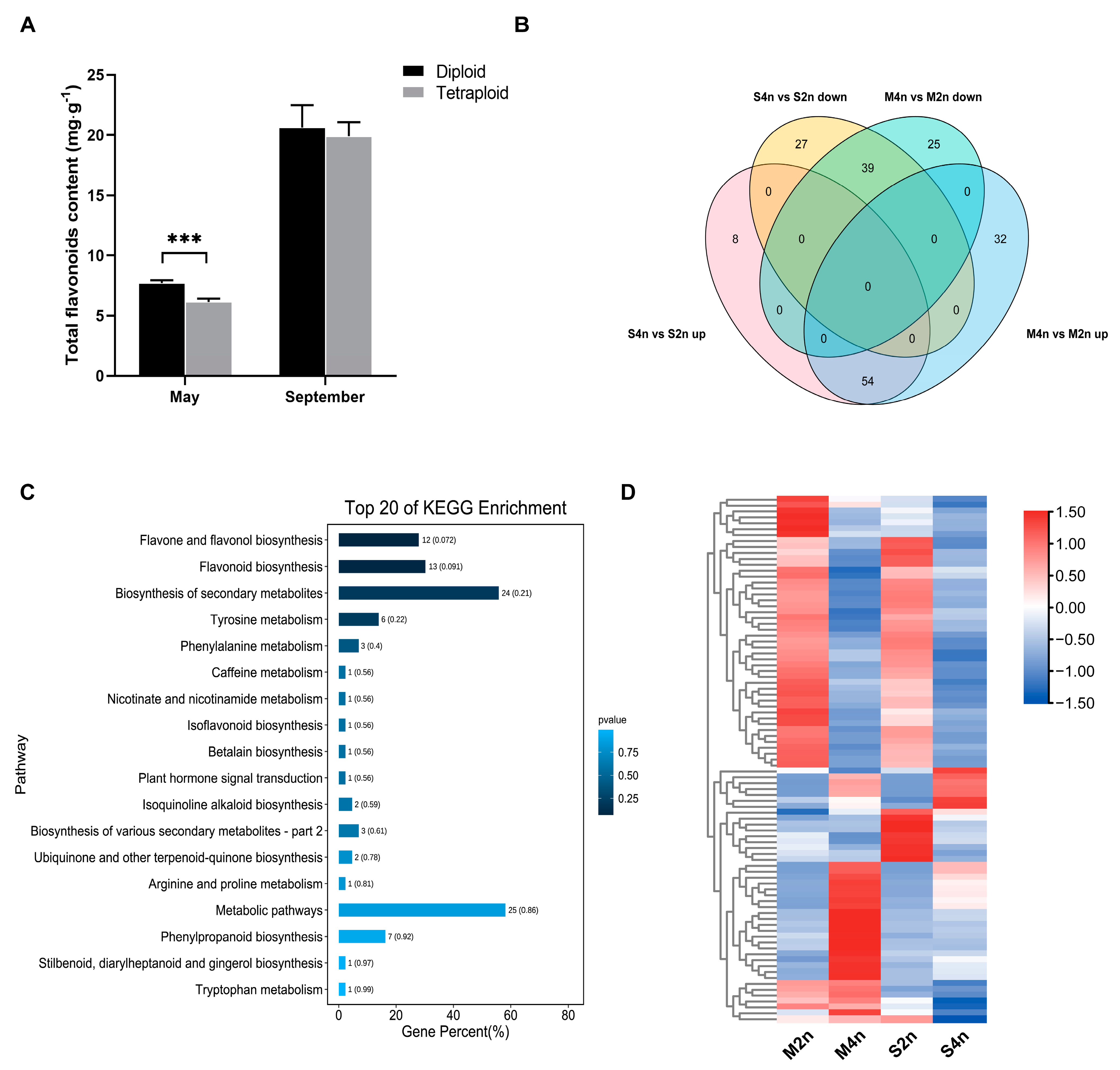 Forests 14 00770 g001