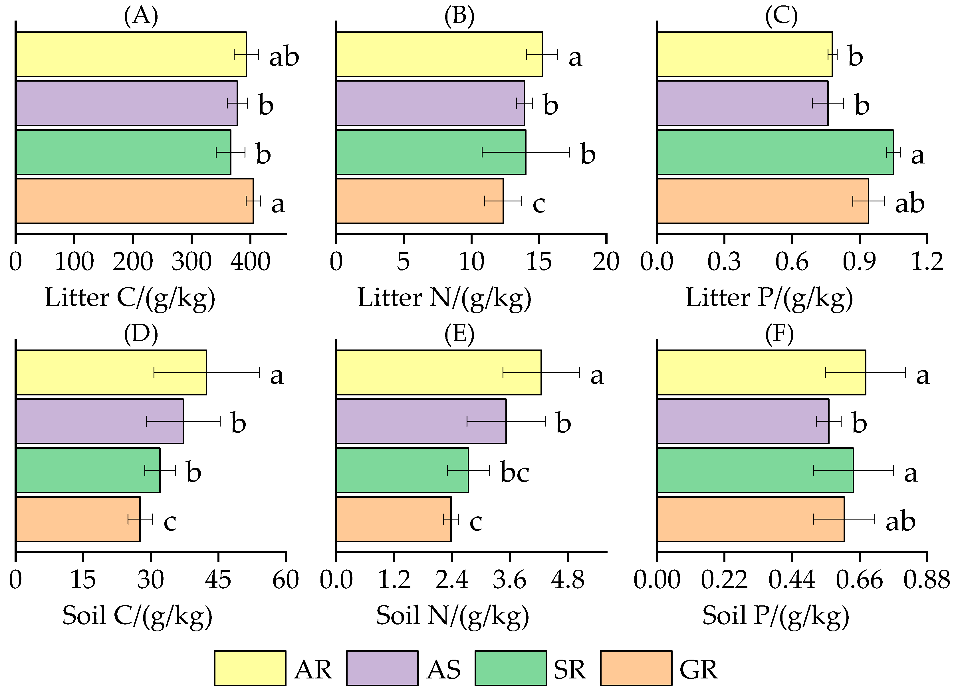 Forests 14 00771 g002