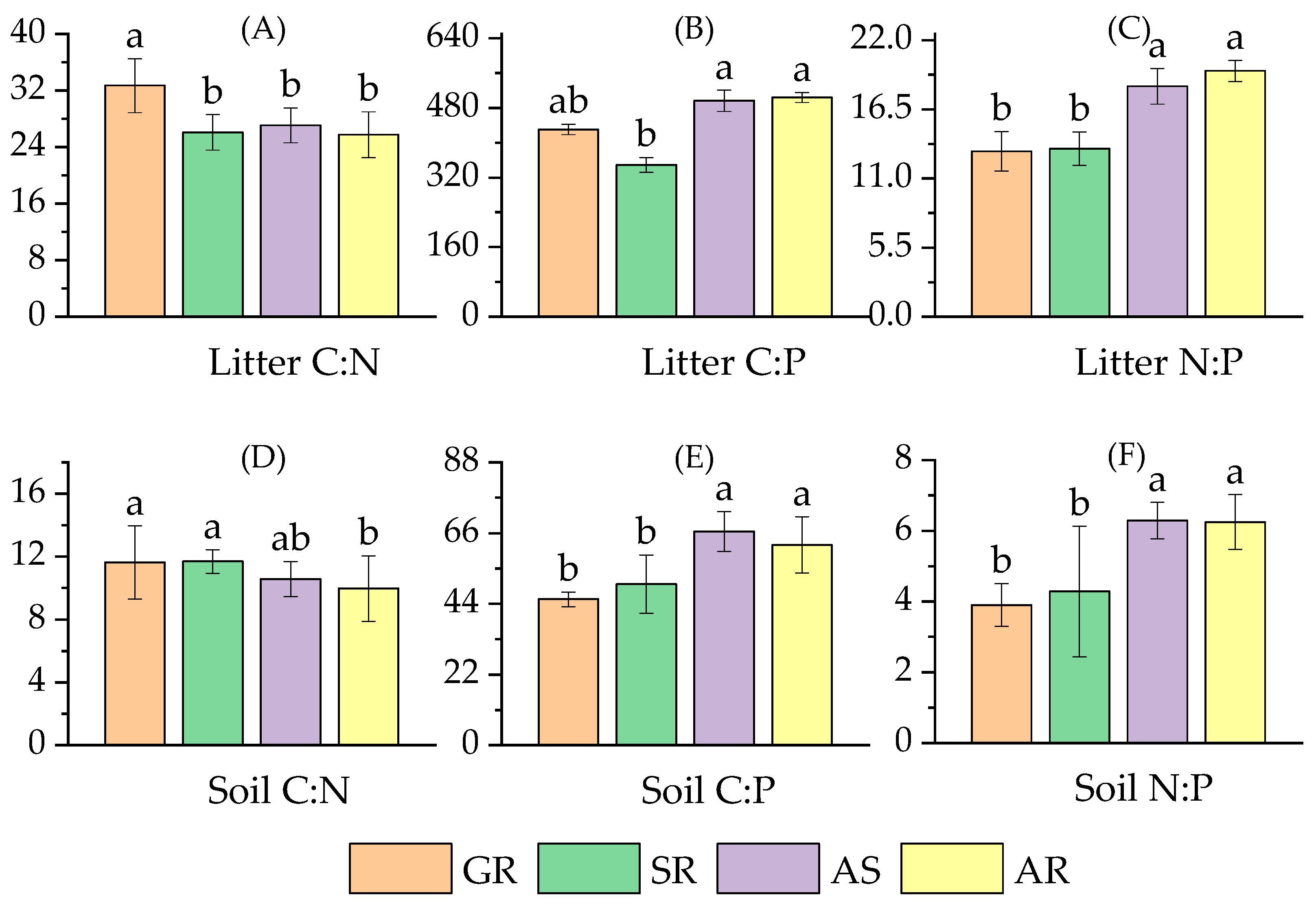 Forests 14 00771 g003