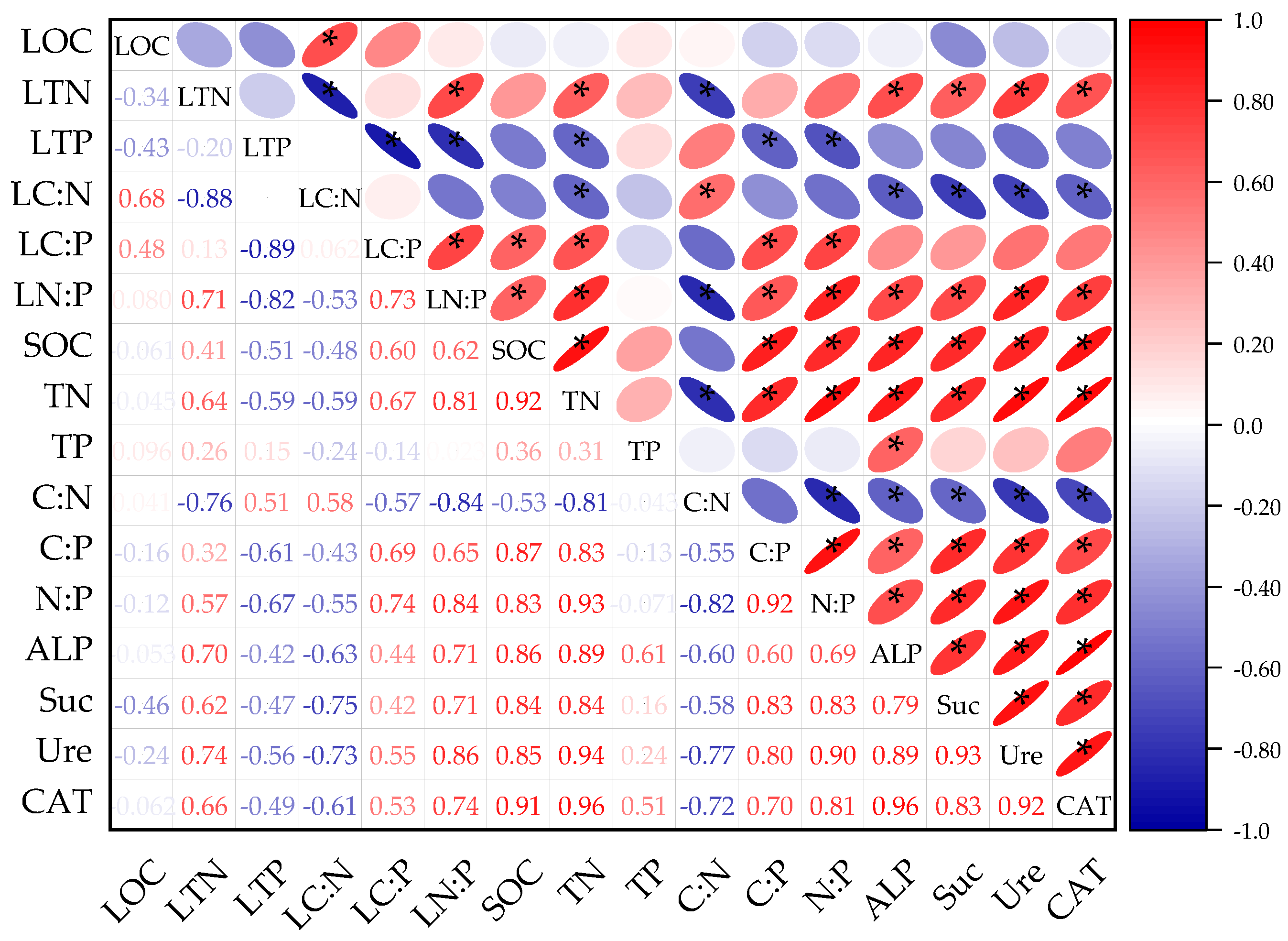 Forests 14 00771 g005