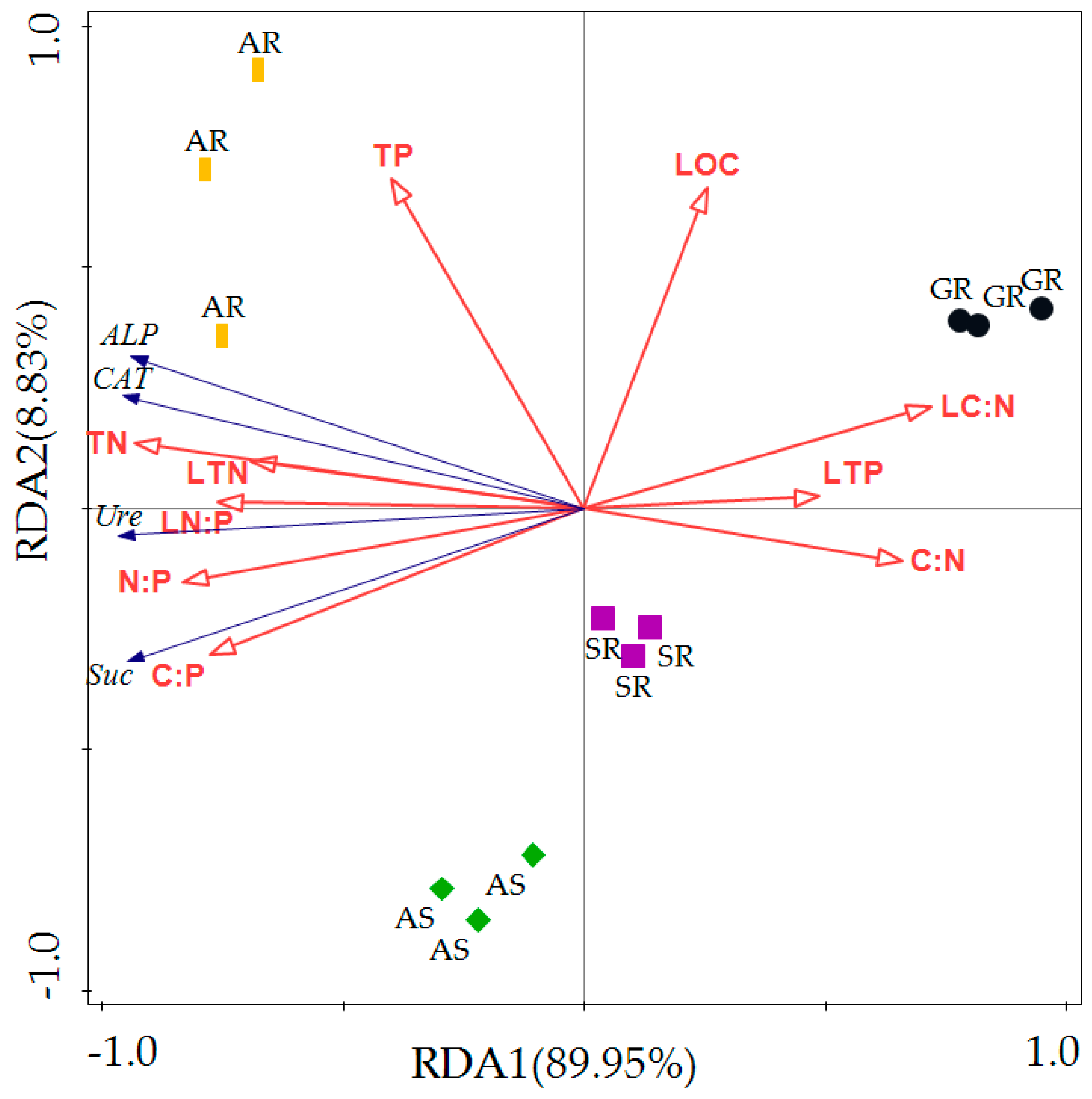 Forests 14 00771 g006