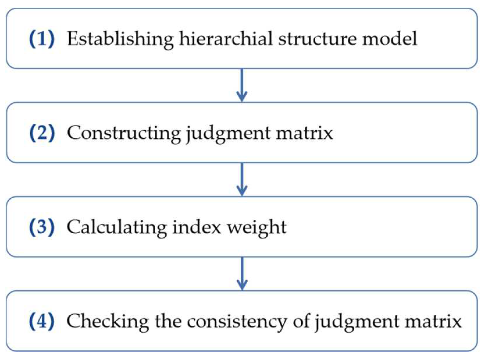 Forests 14 00776 g002 Forests 14 00776 g002
