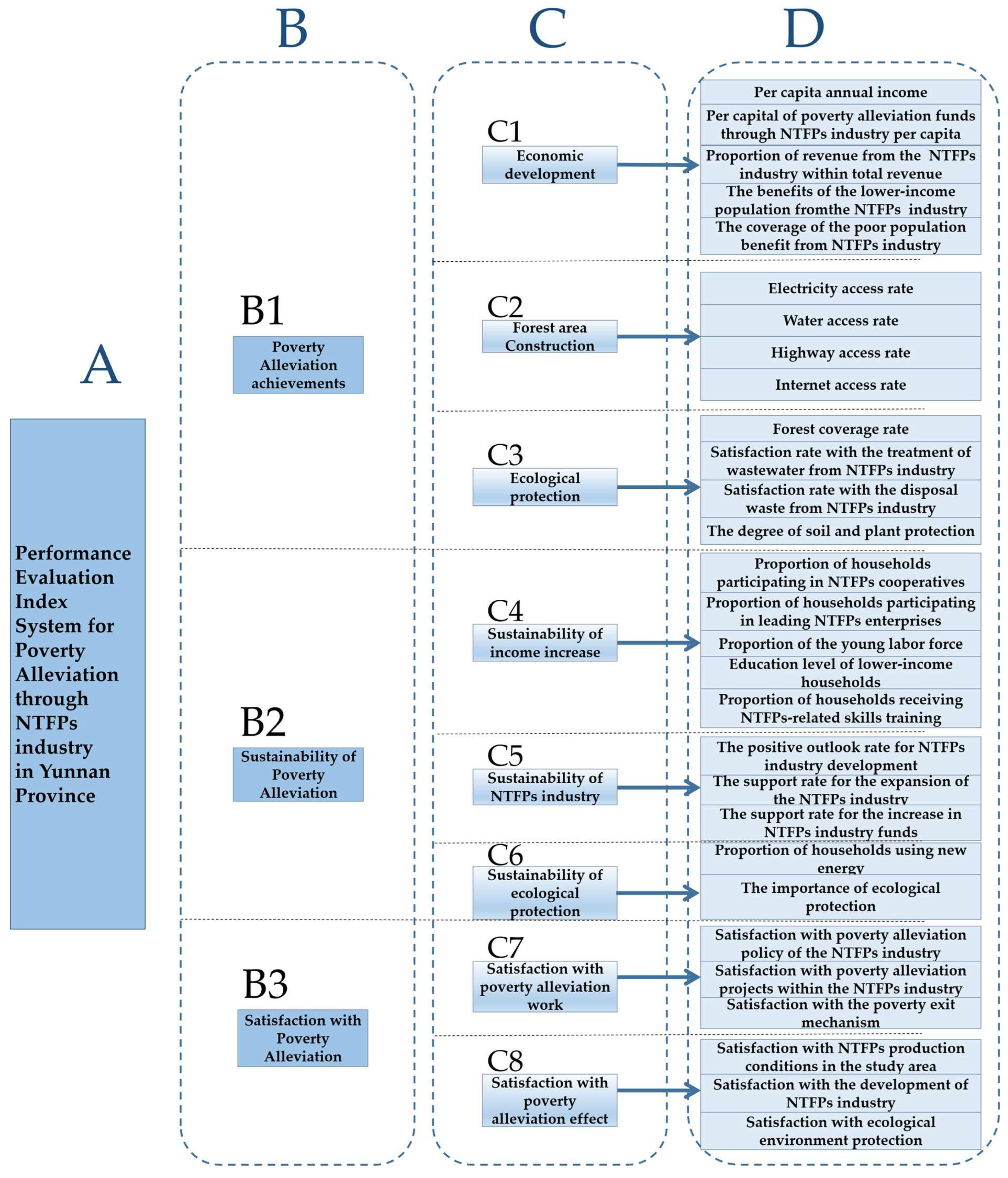 Forests 14 00776 g003 Forests 14 00776 g003
