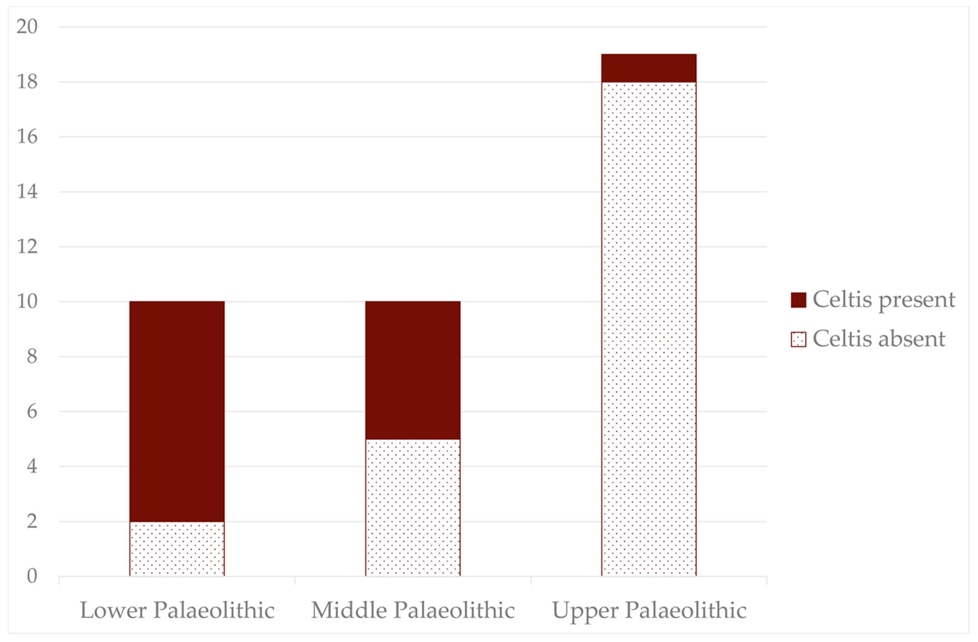 Forests 14 00779 g010