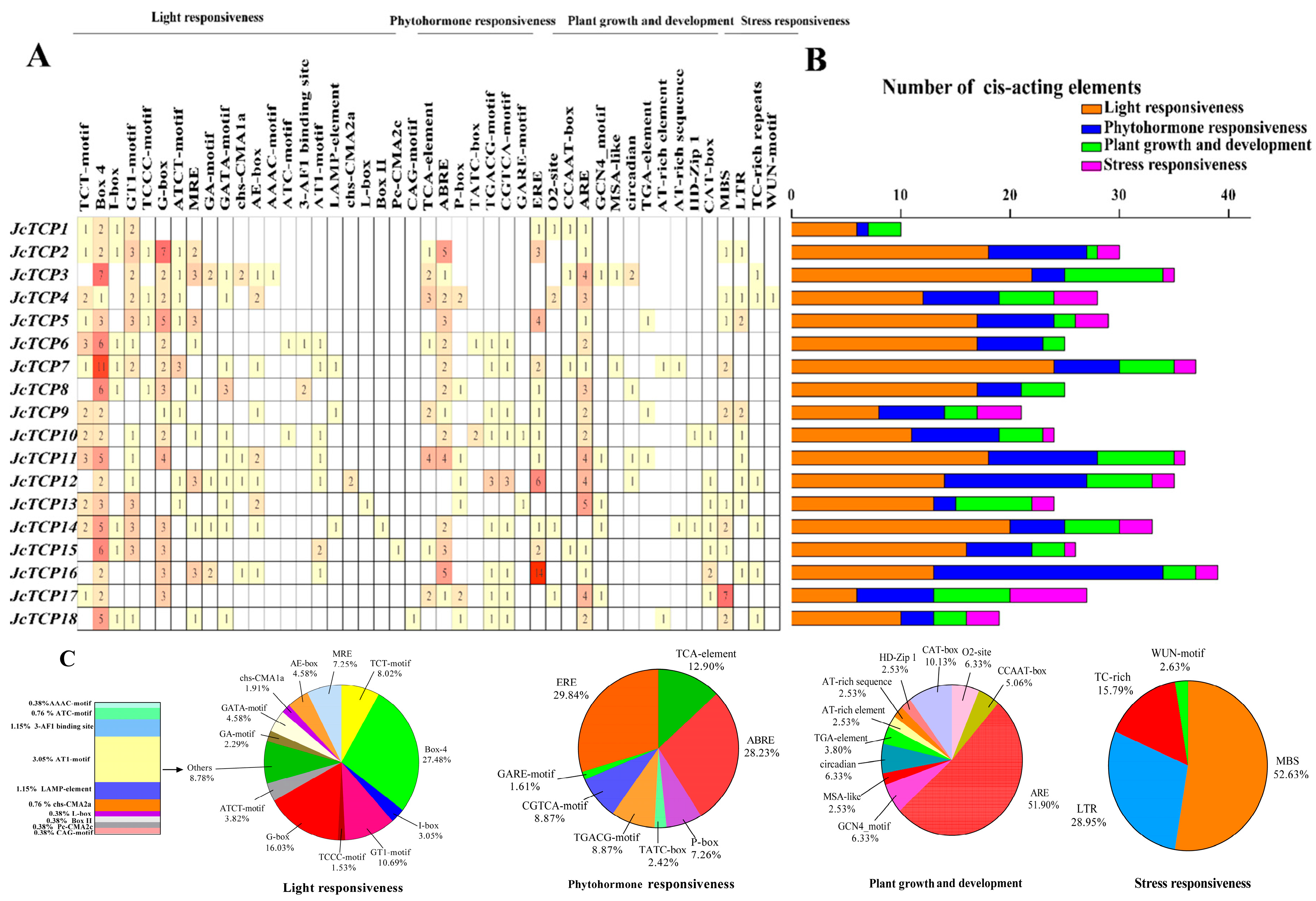 Forests 14 00780 g007 Forests 14 00780 g007