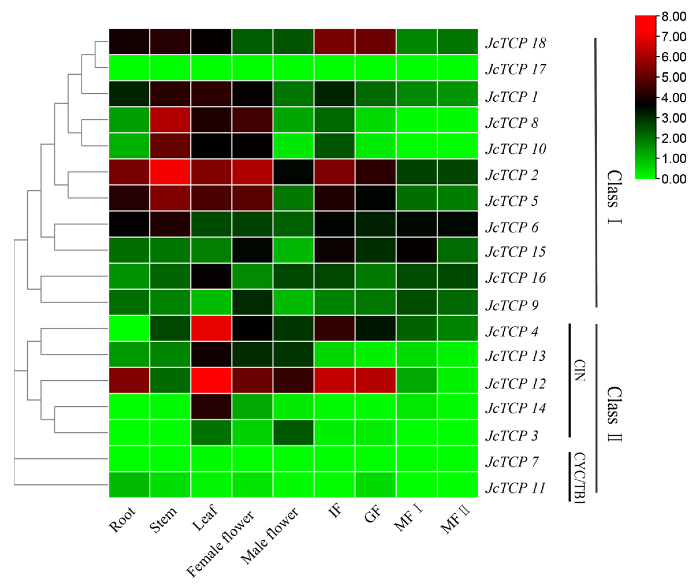 Forests 14 00780 g008 Forests 14 00780 g008