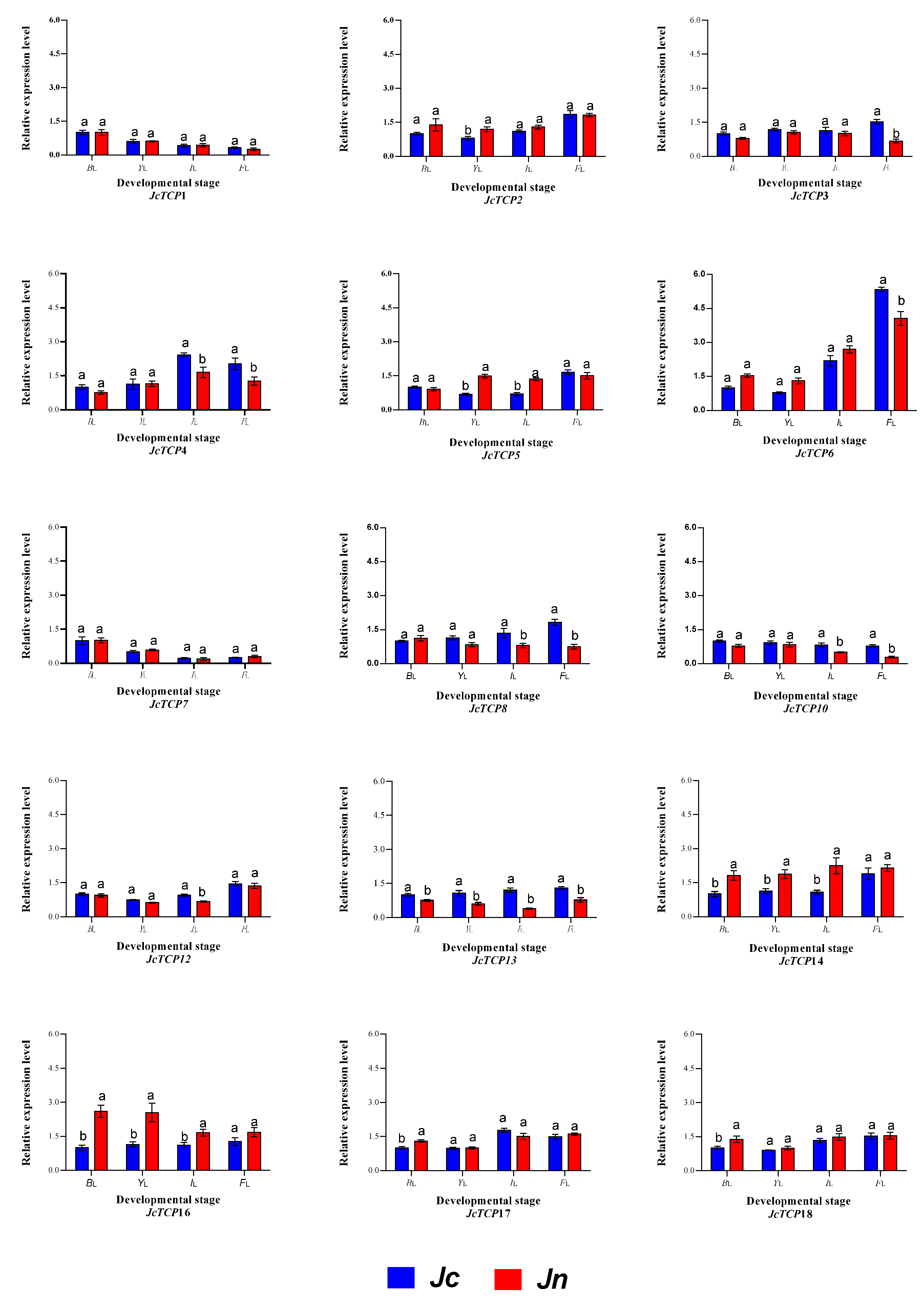 Forests 14 00780 g009 Forests 14 00780 g009