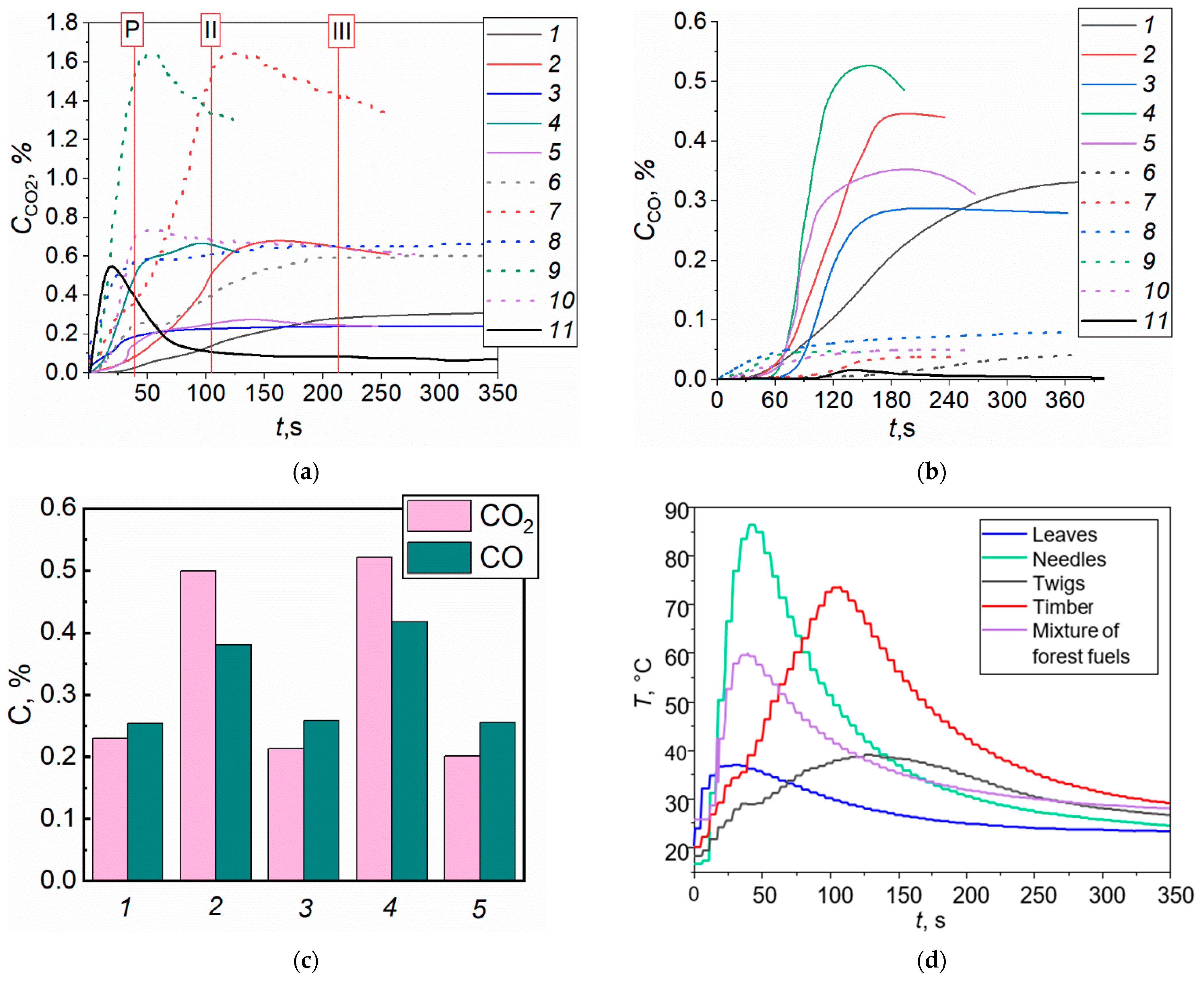 Forests 14 00786 g003 Forests 14 00786 g003