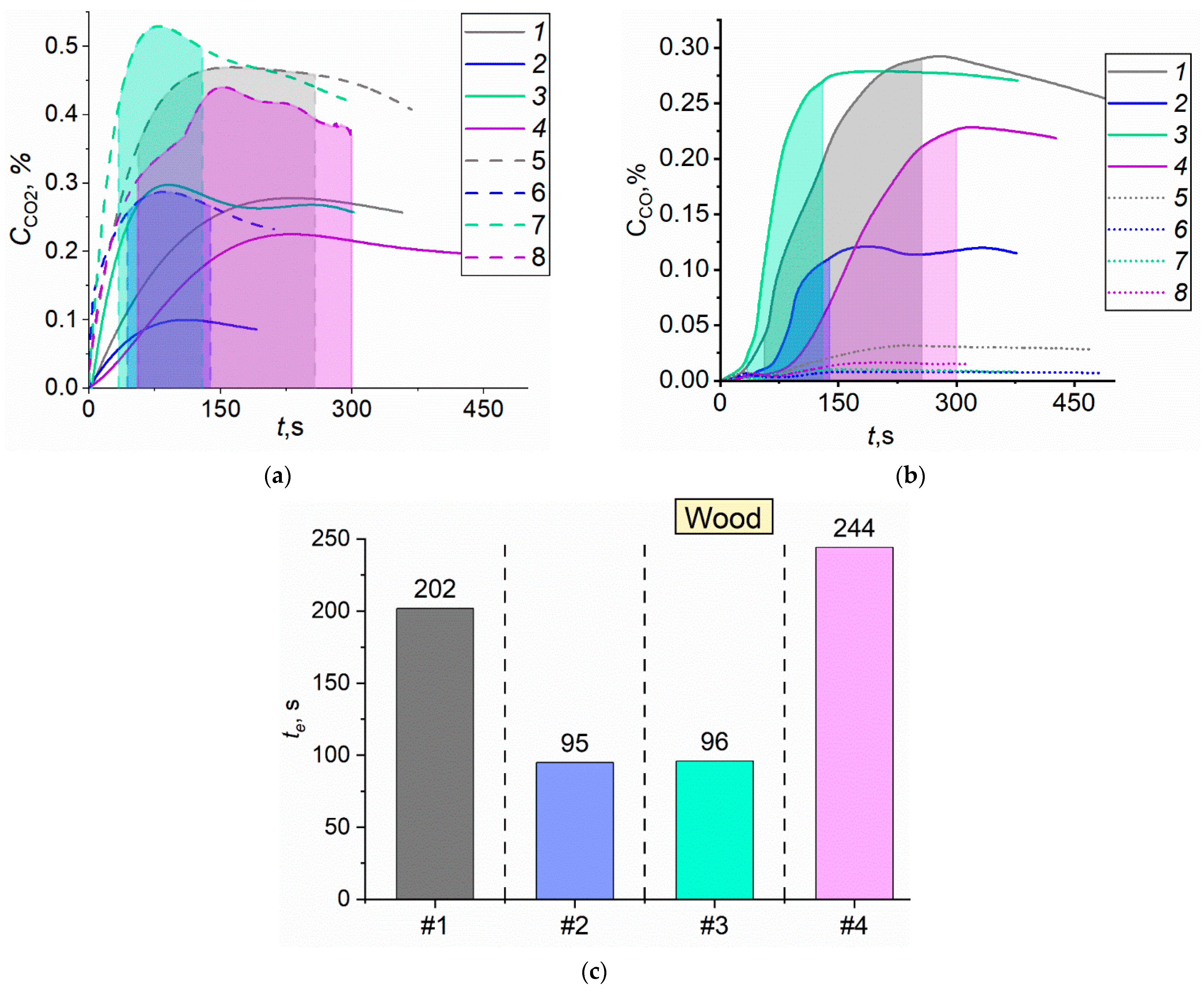 Forests 14 00786 g006a Forests 14 00786 g006a