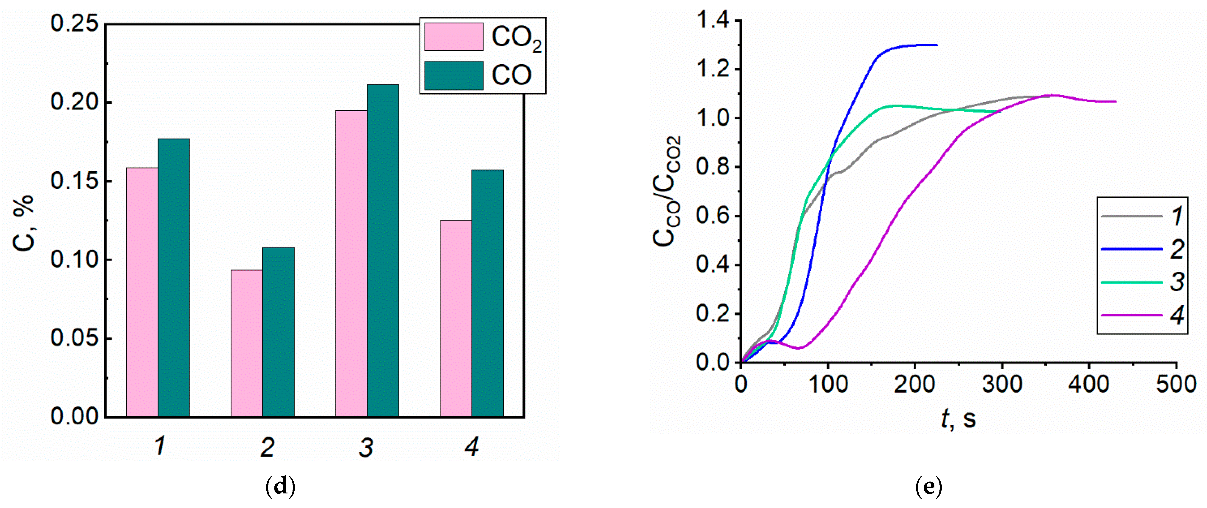 Forests 14 00786 g006b Forests 14 00786 g006b